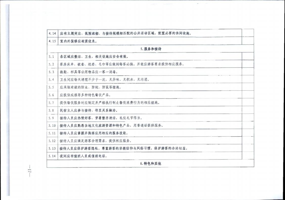 VOID
转发文化和旅游部办公厅关于实施《旅游民宿基本要求与评价》（LBT065-2019）及第1号修改单有关工作的通知 (复件)_17.jpg