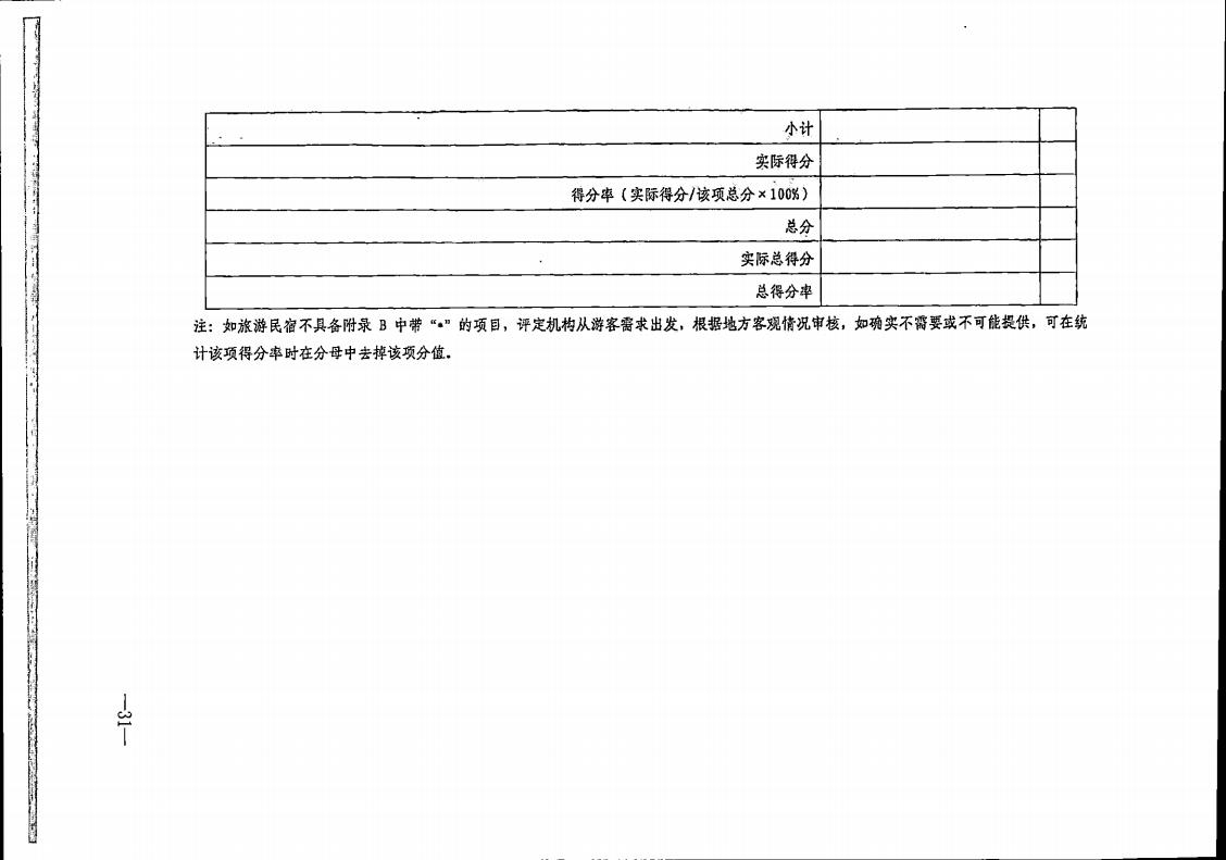 VOID
转发文化和旅游部办公厅关于实施《旅游民宿基本要求与评价》（LBT065-2019）及第1号修改单有关工作的通知 (复件)_31.jpg