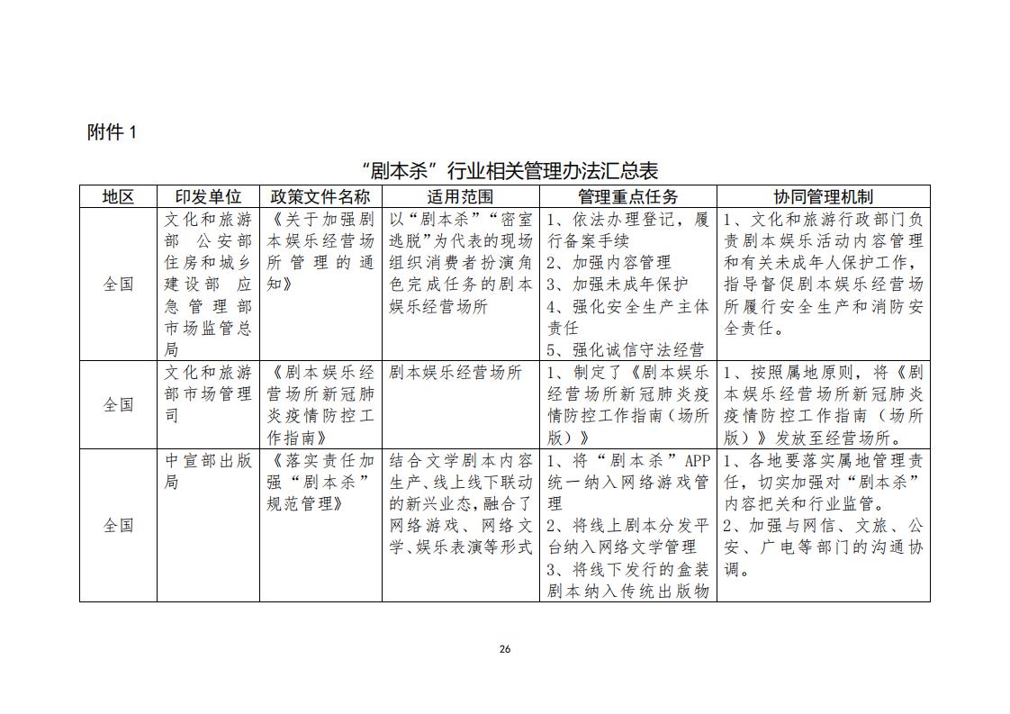 3.4 广东省“剧本杀”行业发展现状及管理建议（评审后终稿—10.27）_28.jpg