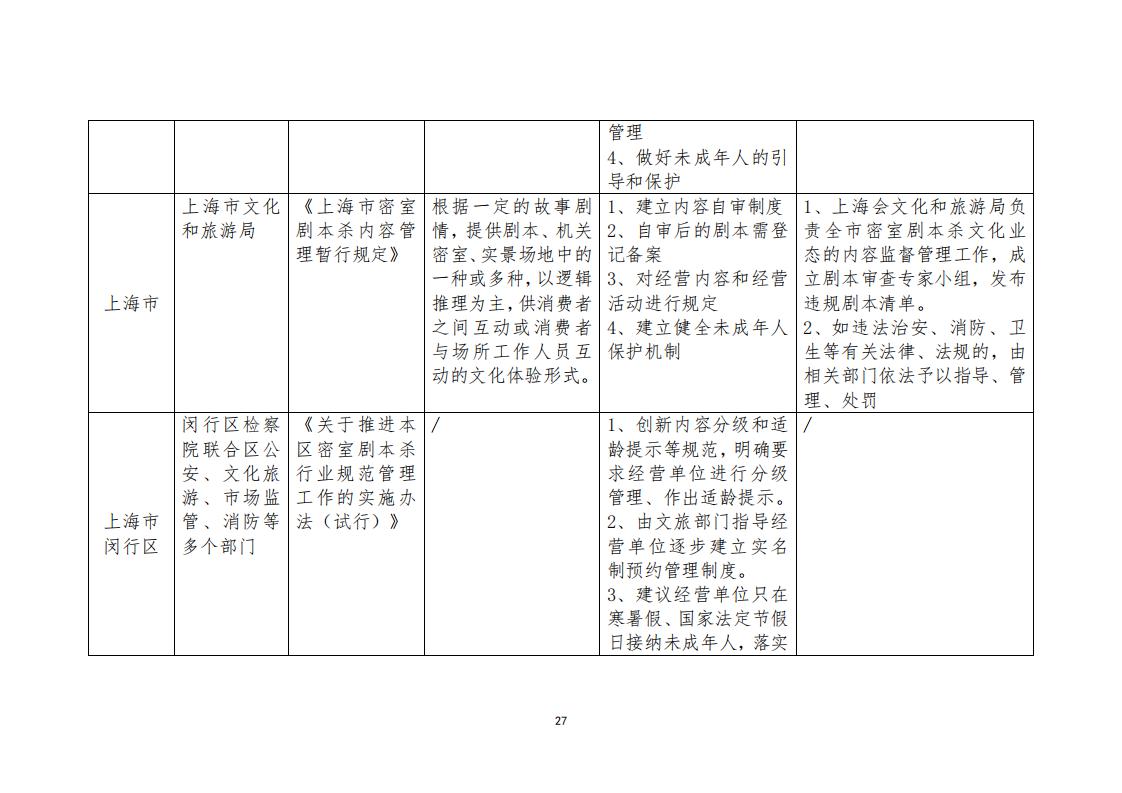 3.4 广东省“剧本杀”行业发展现状及管理建议（评审后终稿—10.27）_29.jpg