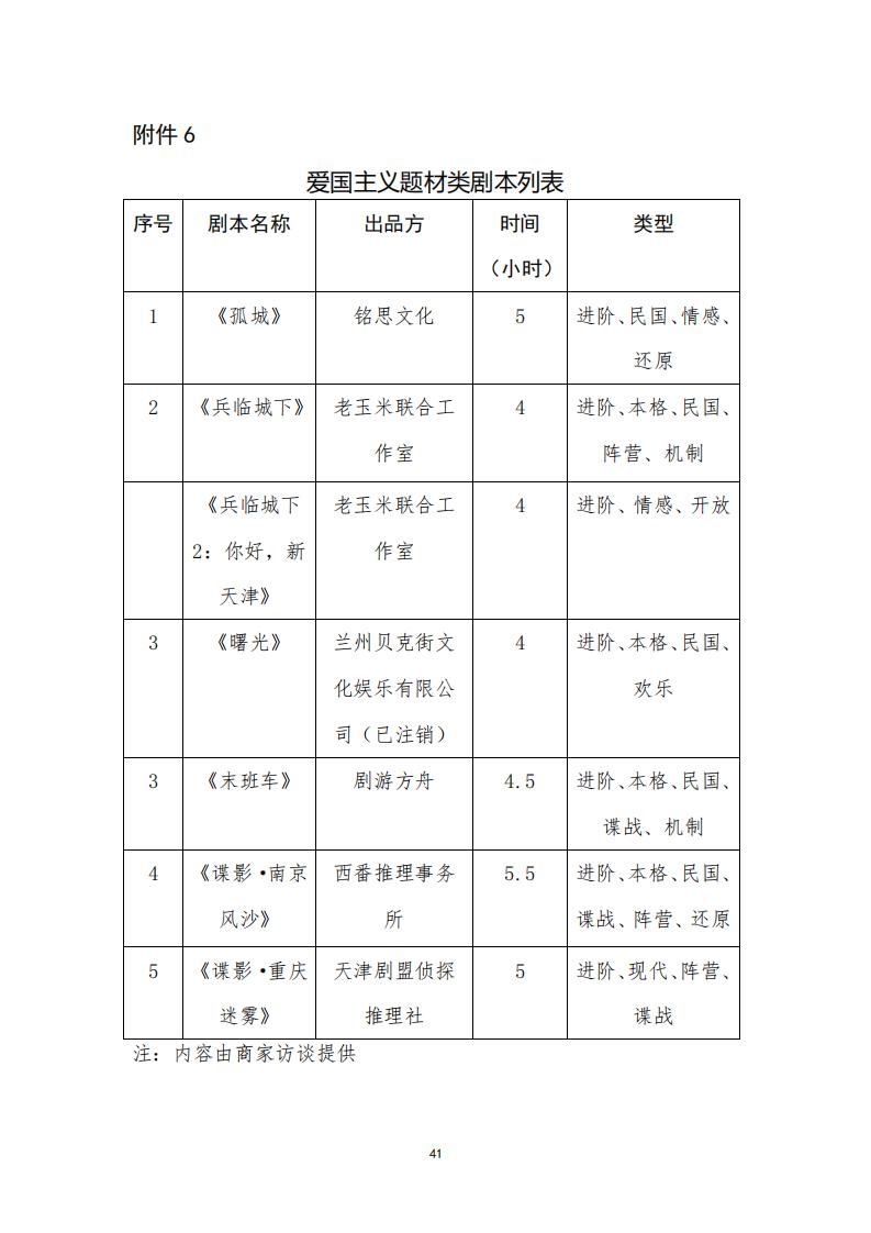 3.4 广东省“剧本杀”行业发展现状及管理建议（评审后终稿—10.27）_43.jpg