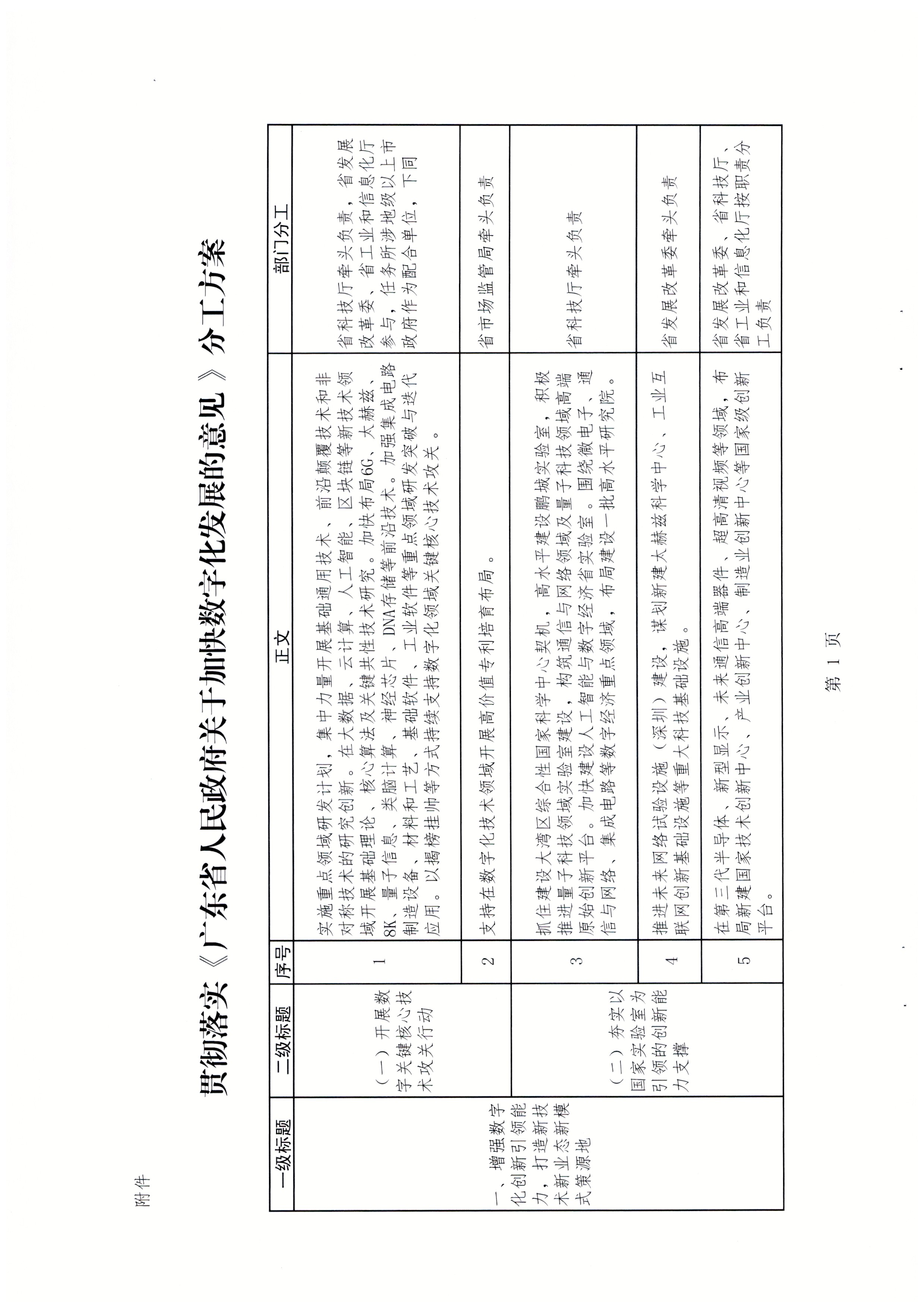 广东省发展改革委关于报送加快数字化发展2021年工作总结及2022年工作计划的函_页面_04.jpg