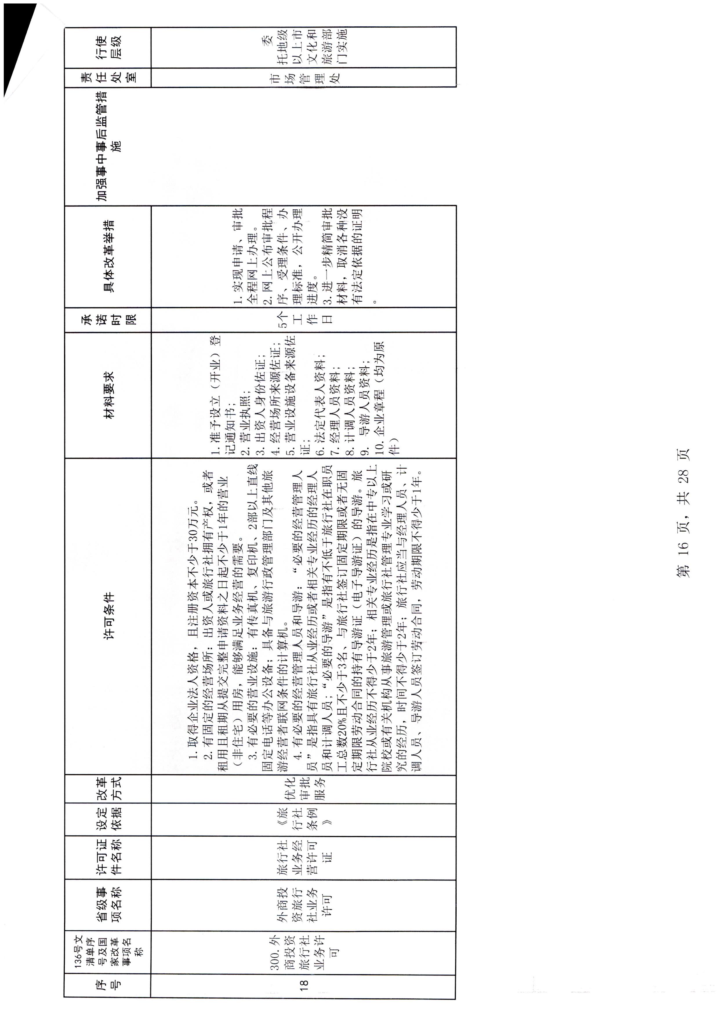 VOID
印发证照分离改革实施方案的通知_页面_22.jpg