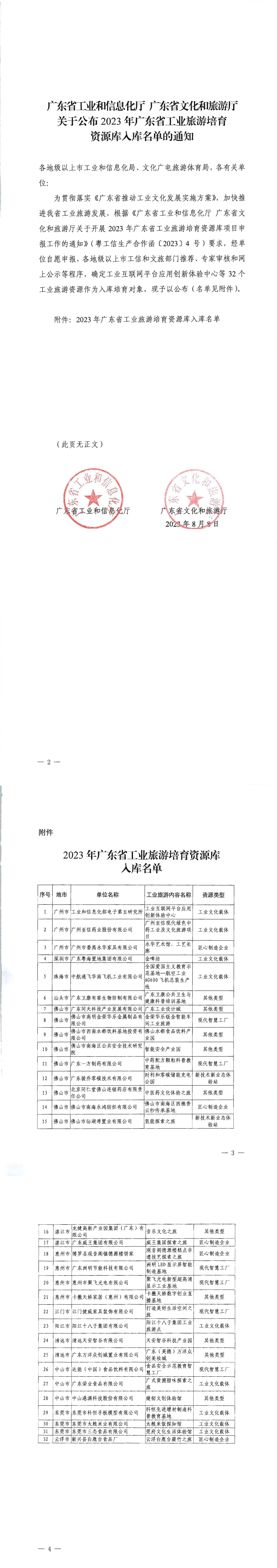 关于公布2023年广东省工业旅游培育资源库入库名单的通知_00.png