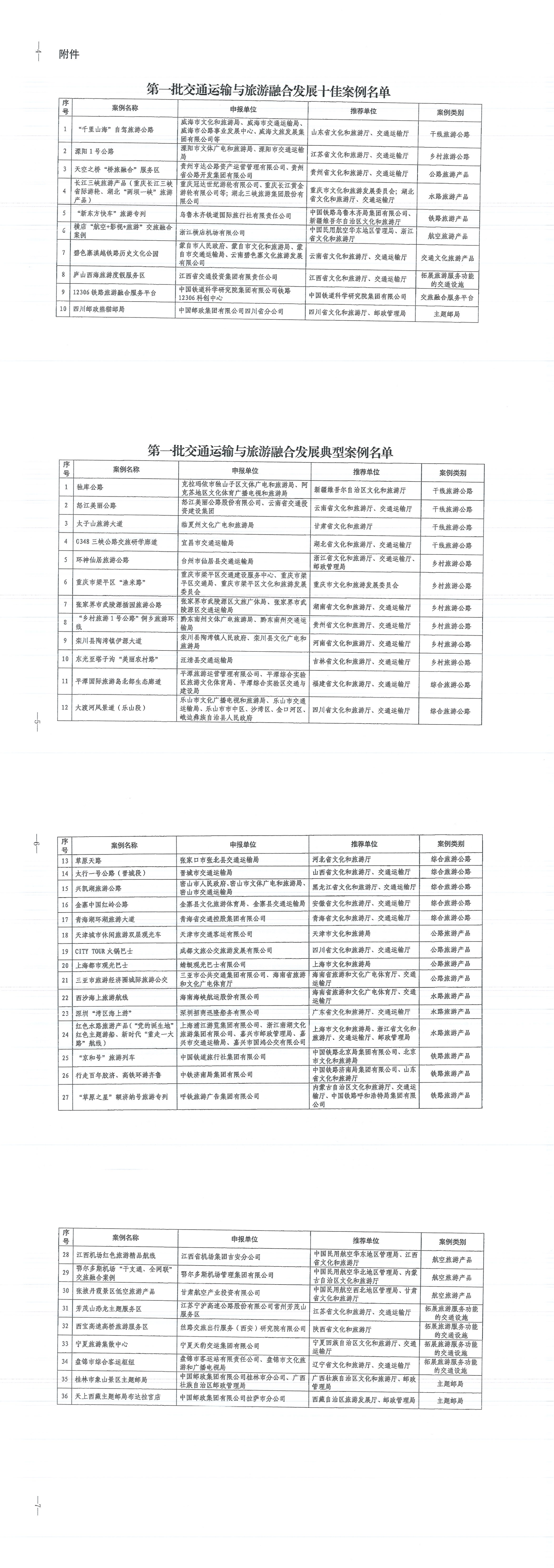 文化和旅游部等六部门关于公布第一批交通运输与旅游融合发展典型案例的通知_00(1).png
