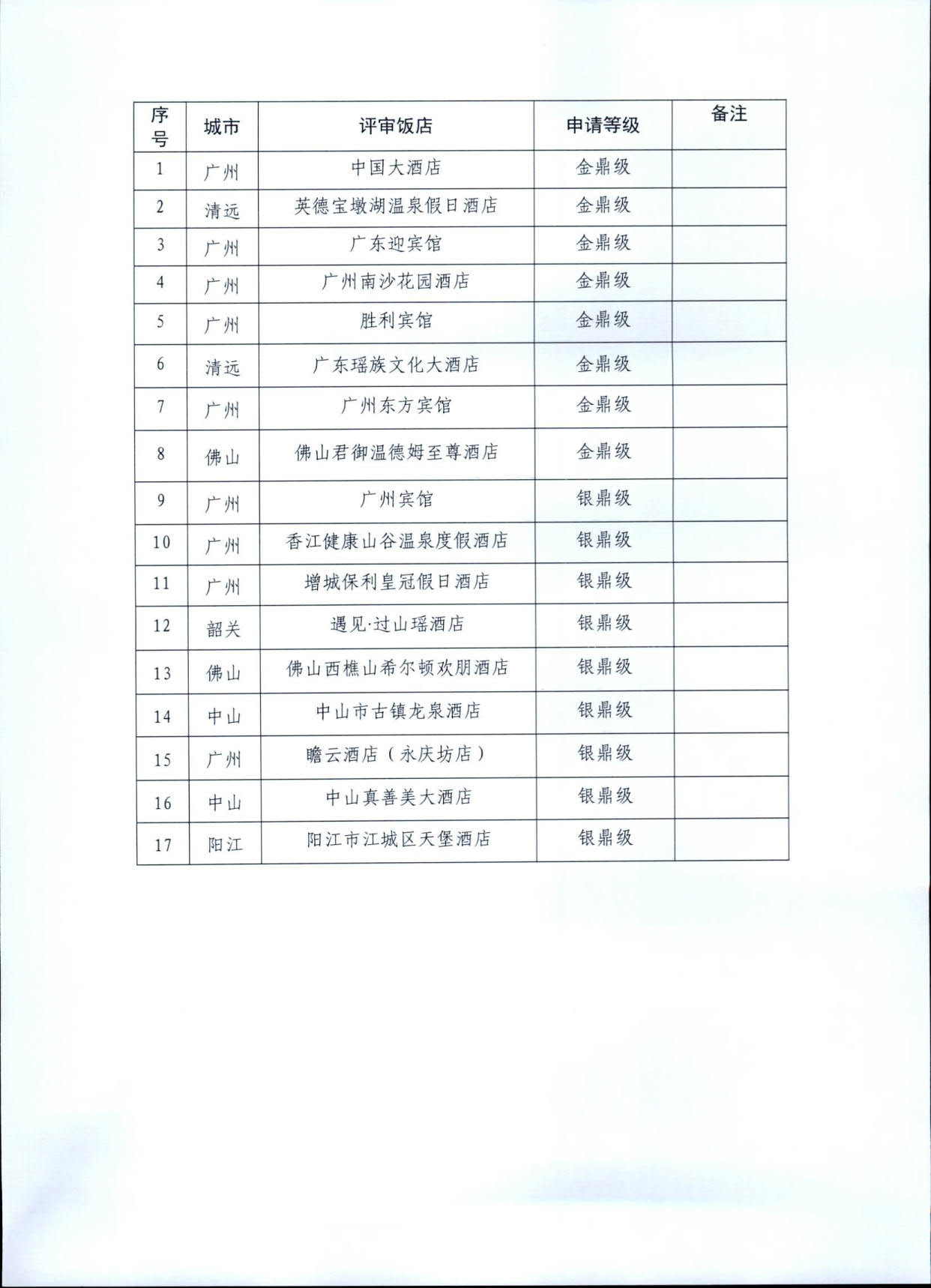 230808153936253000_VOID
关于开展文化主题旅游饭店评定工作检查的通知_04.jpg
