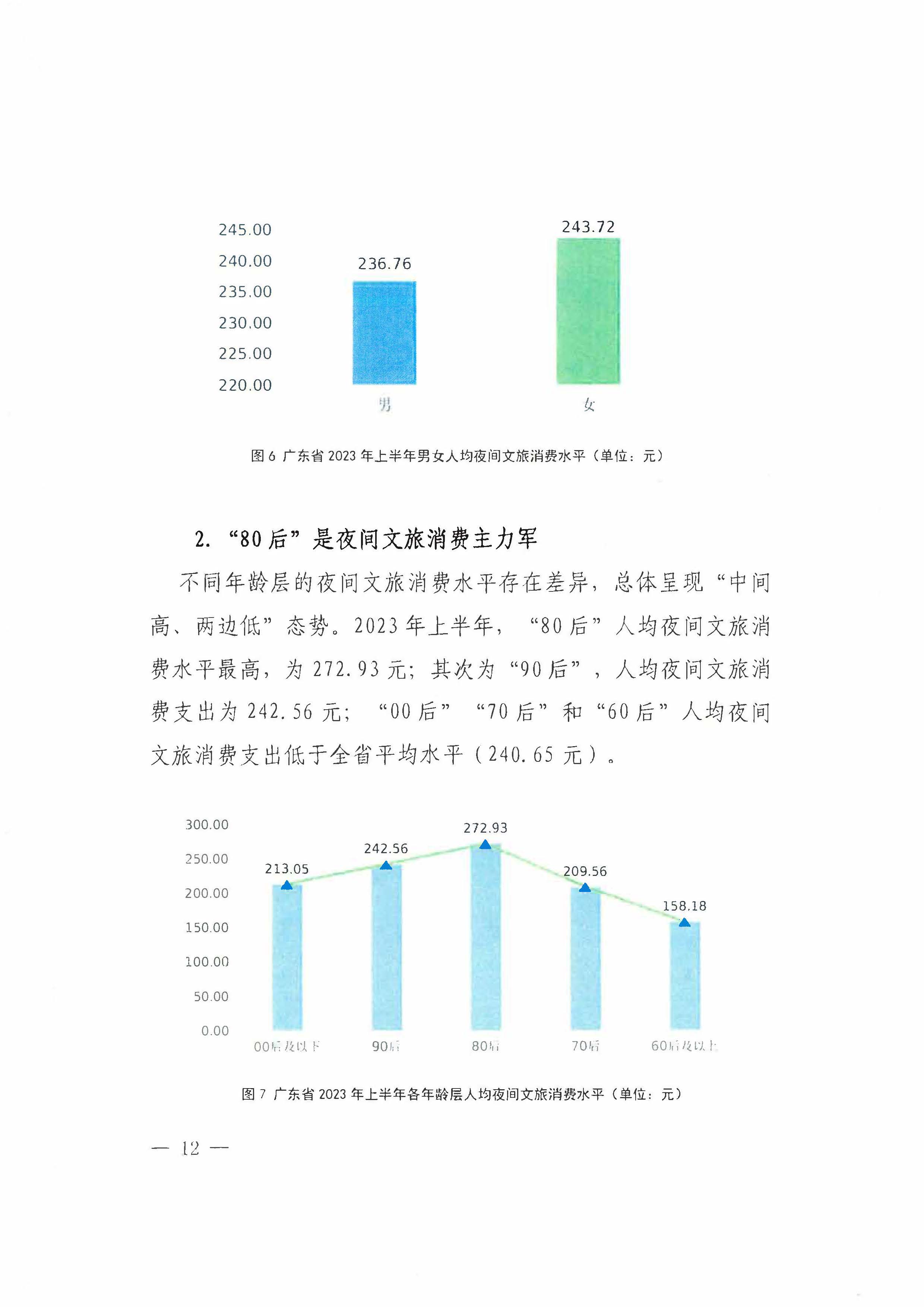 （省府办社会【2023】590号）领导圈阅-省文化和旅游厅关于2023年上半年广东省夜间VOID消费发展情况的报告_页面_18.jpg