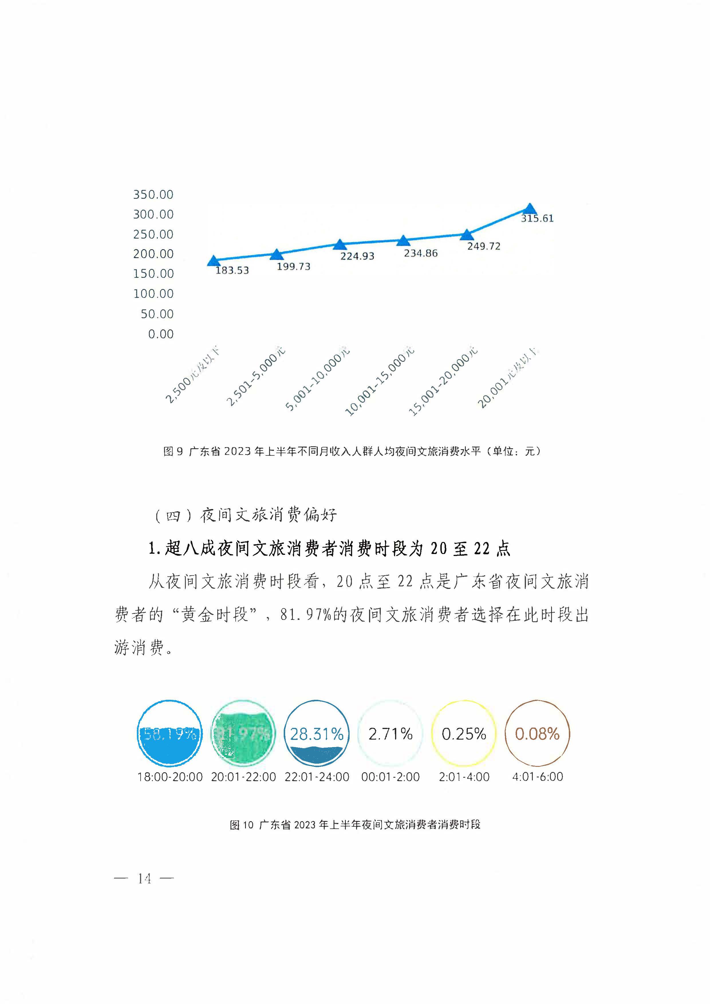 （省府办社会【2023】590号）领导圈阅-省文化和旅游厅关于2023年上半年广东省夜间VOID消费发展情况的报告_页面_20.jpg