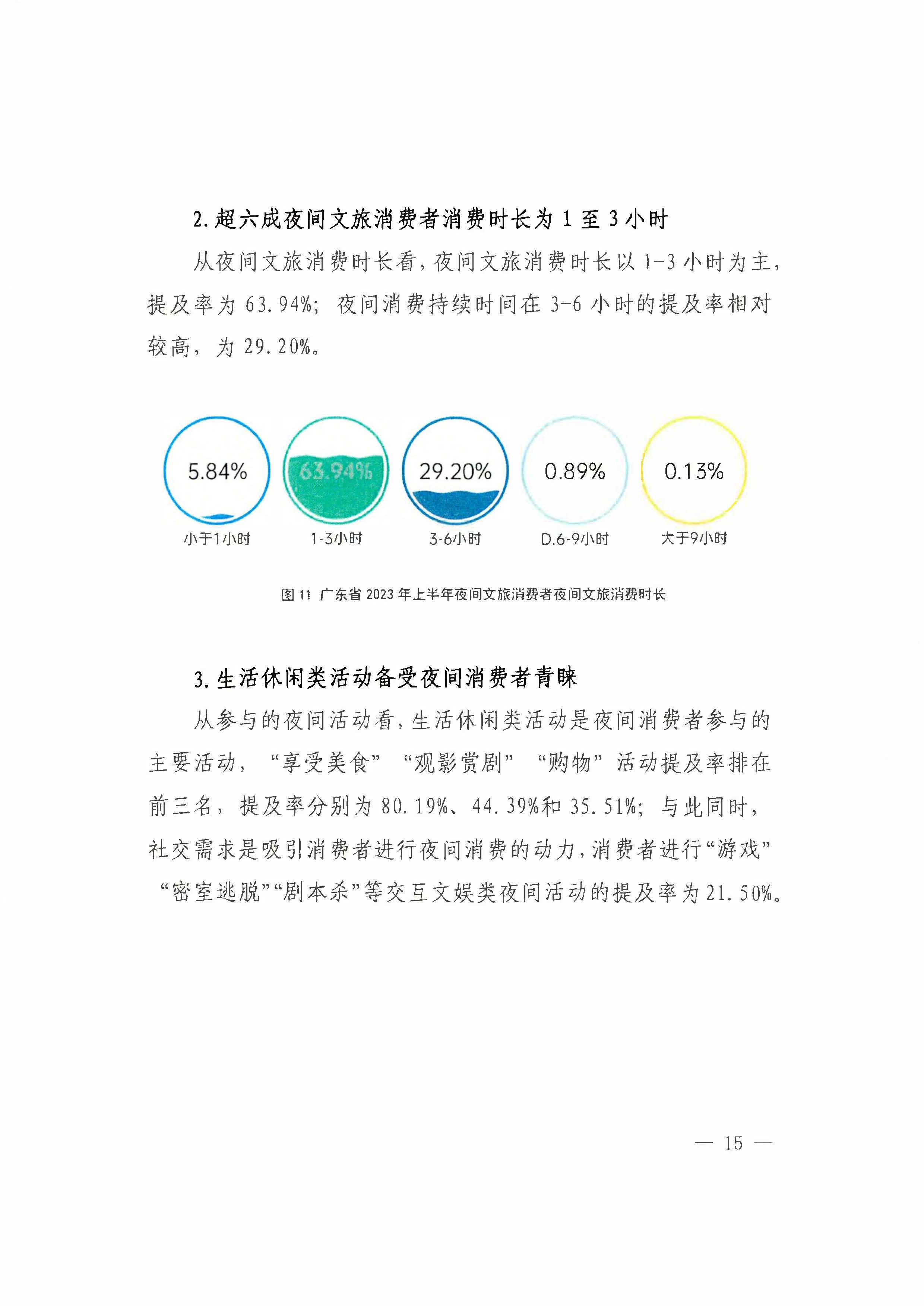 （省府办社会【2023】590号）领导圈阅-省文化和旅游厅关于2023年上半年广东省夜间VOID消费发展情况的报告_页面_21.jpg
