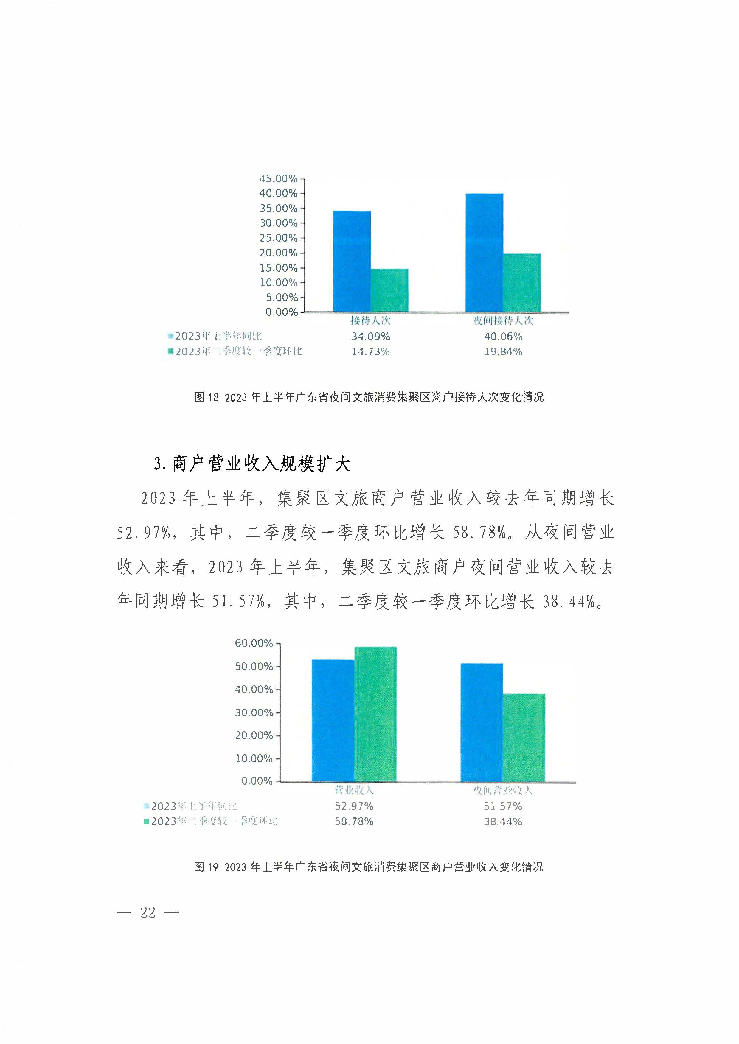 （省府办社会【2023】590号）领导圈阅-省文化和旅游厅关于2023年上半年广东省夜间VOID消费发展情况的报告_页面_28.jpg