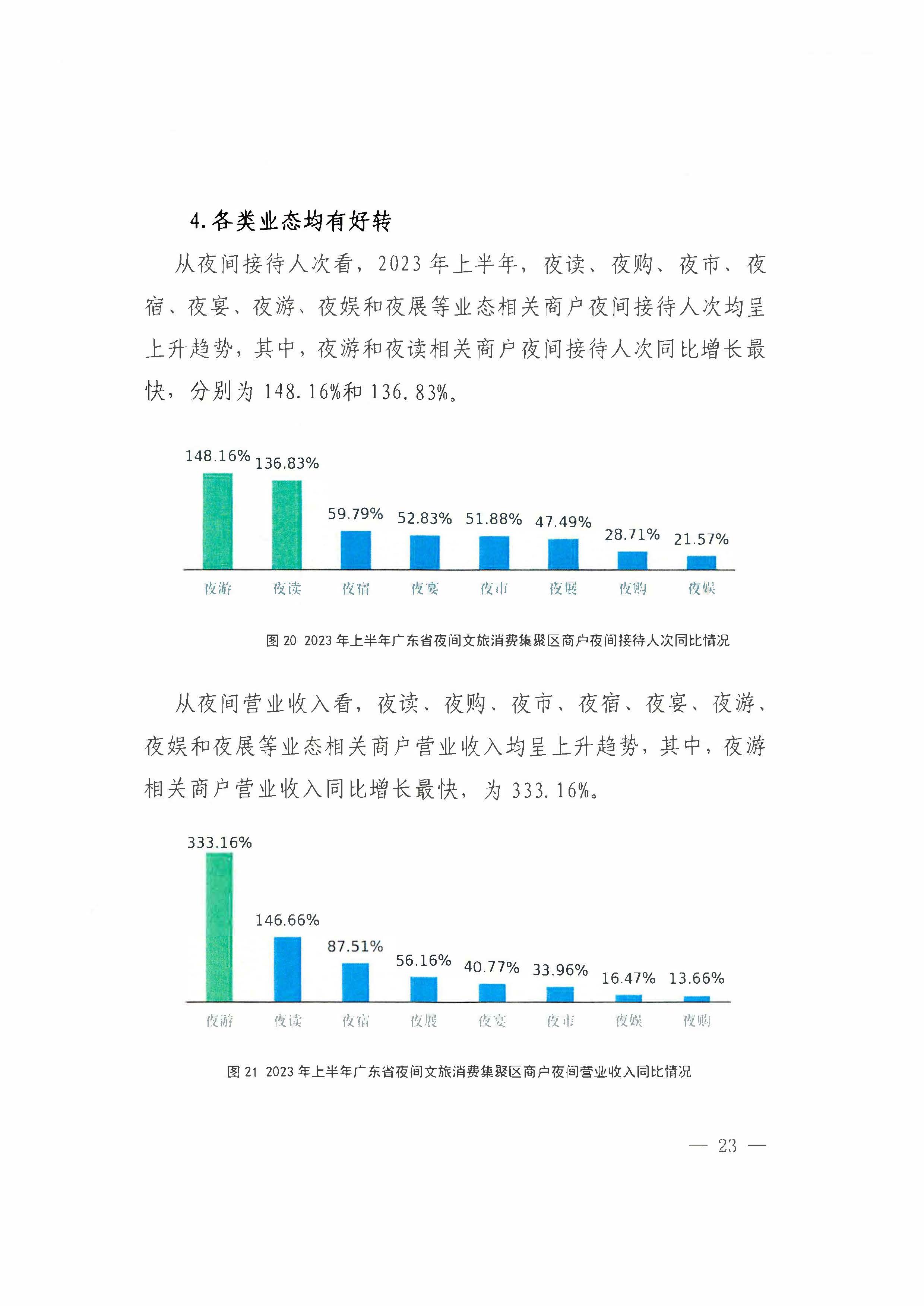 （省府办社会【2023】590号）领导圈阅-省文化和旅游厅关于2023年上半年广东省夜间VOID消费发展情况的报告_页面_29.jpg