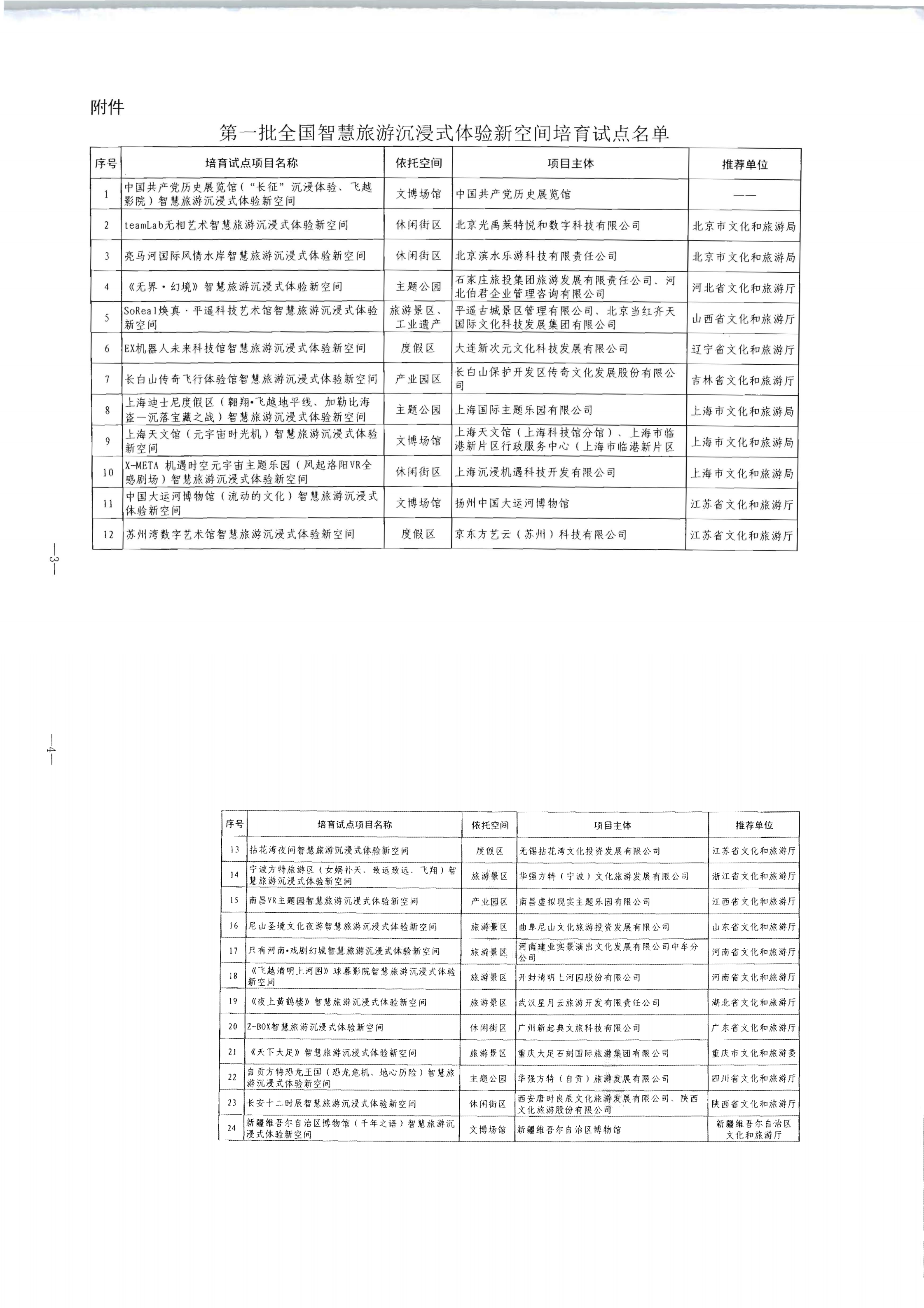 文化和旅游部办公厅关于公布第一批全国智慧旅游沉浸式新空间培育试点名单的通知_00(1).png