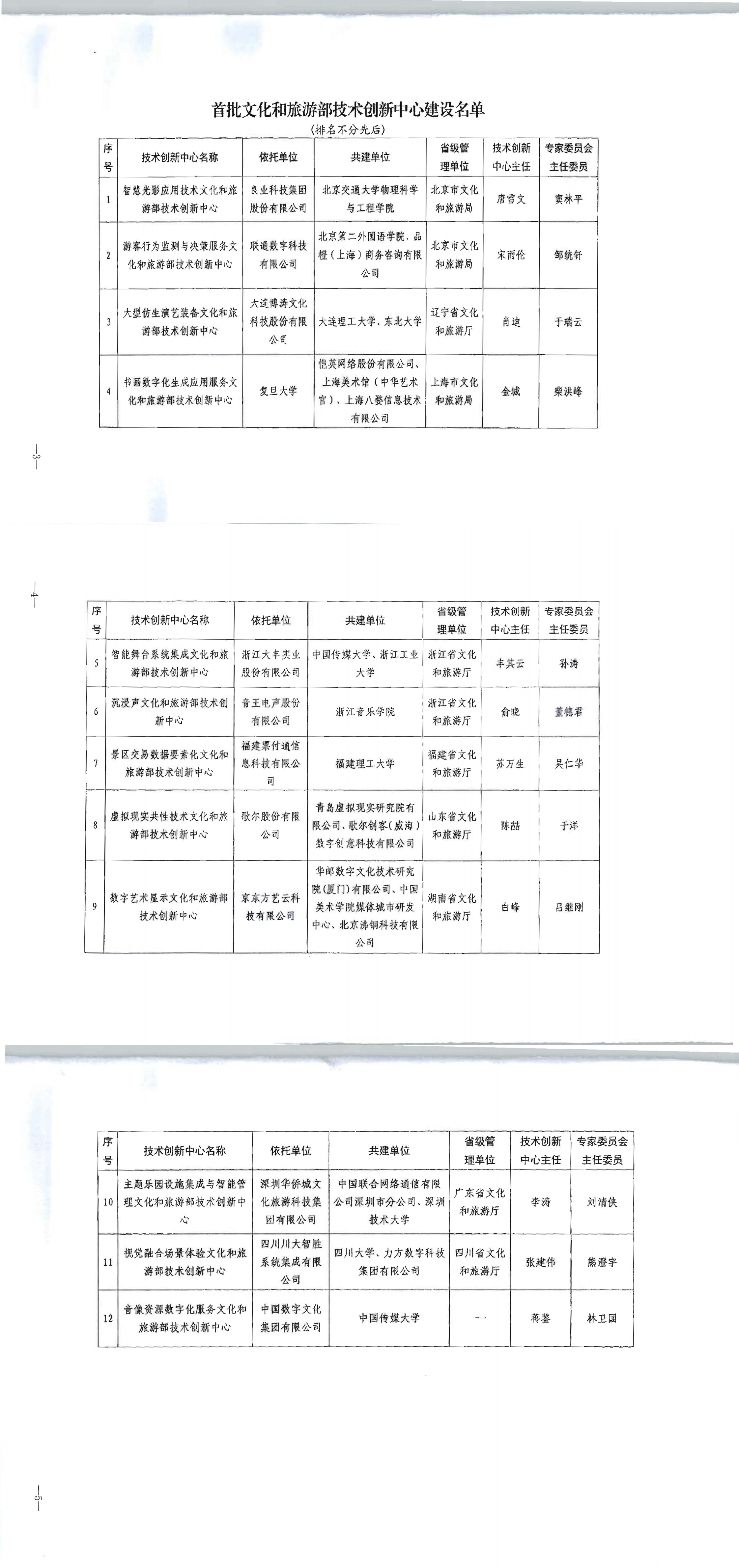 文化和旅游部关于公布首批文化和旅游部技术创新中心建设名单的通知_00(1).png