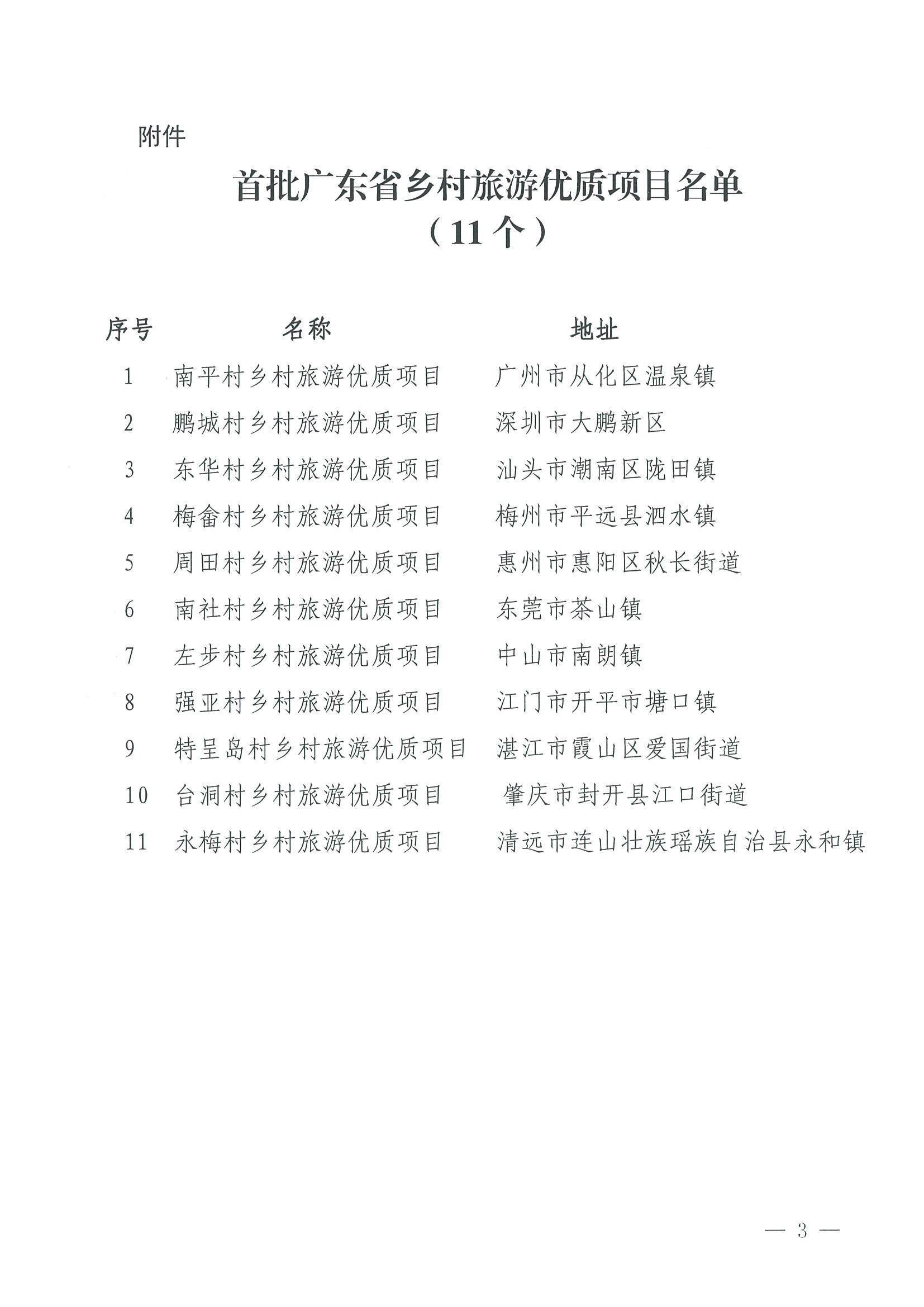 221215174721657980_VOID
关于公布首批广东省乡村旅游优质项目名单的通知_页面_3.jpg