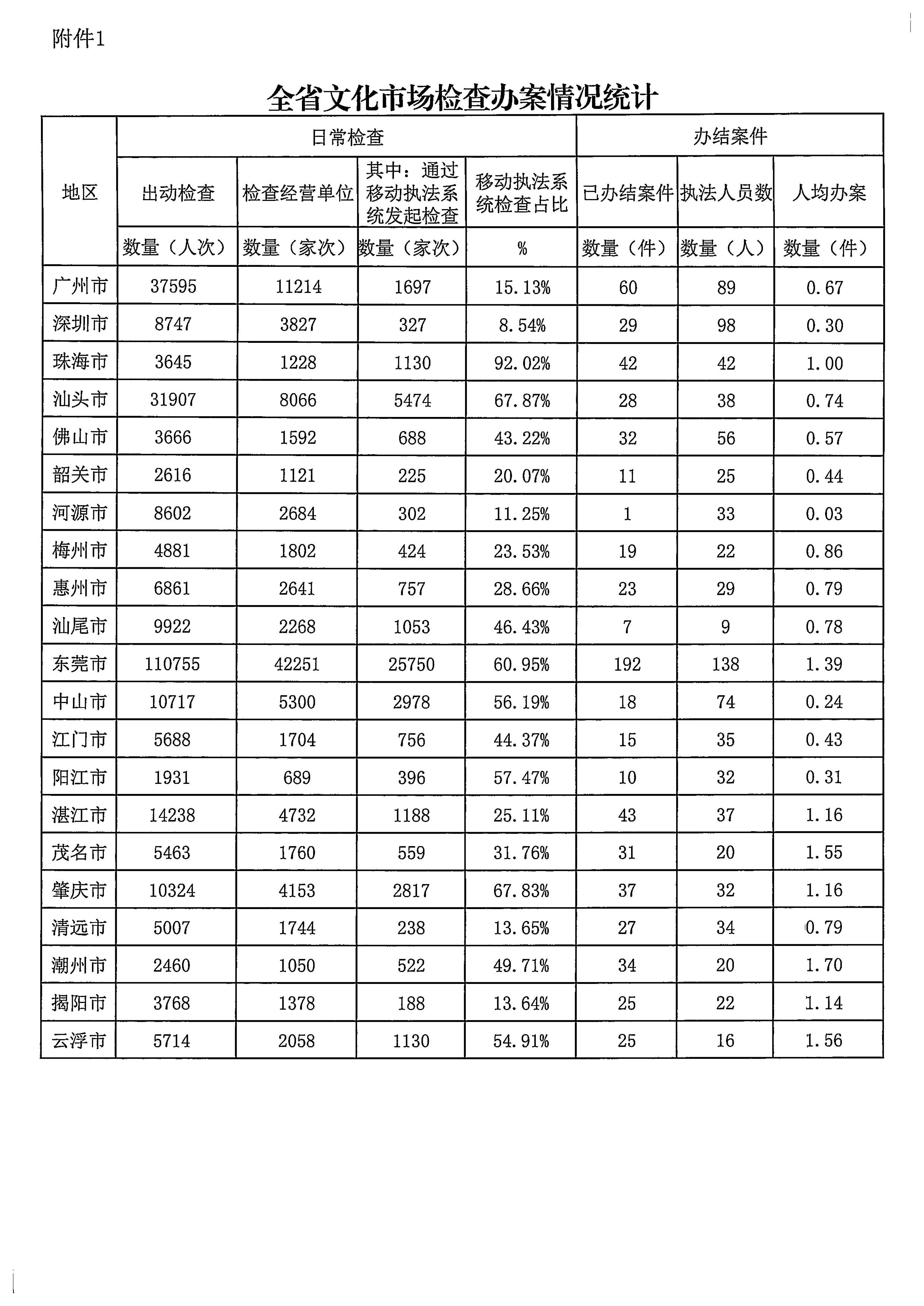 VOID
关于2022年前三季度全国文化市场技术监管与服务平台应用情况的通报_5.jpg