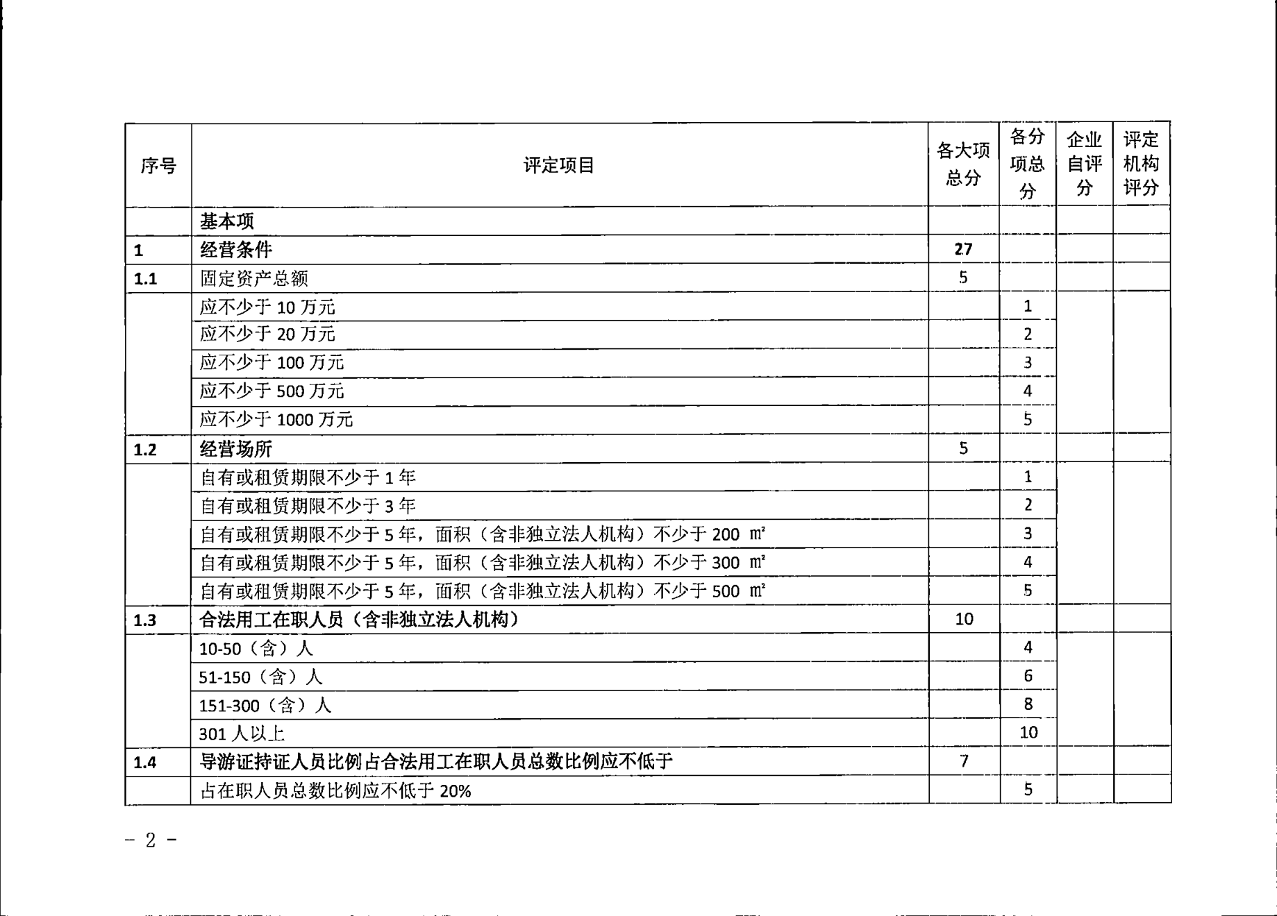 VOID
关于征求广东省旅行社等级评定工作细则2023年版（征求意见稿）意见的通知_02.png