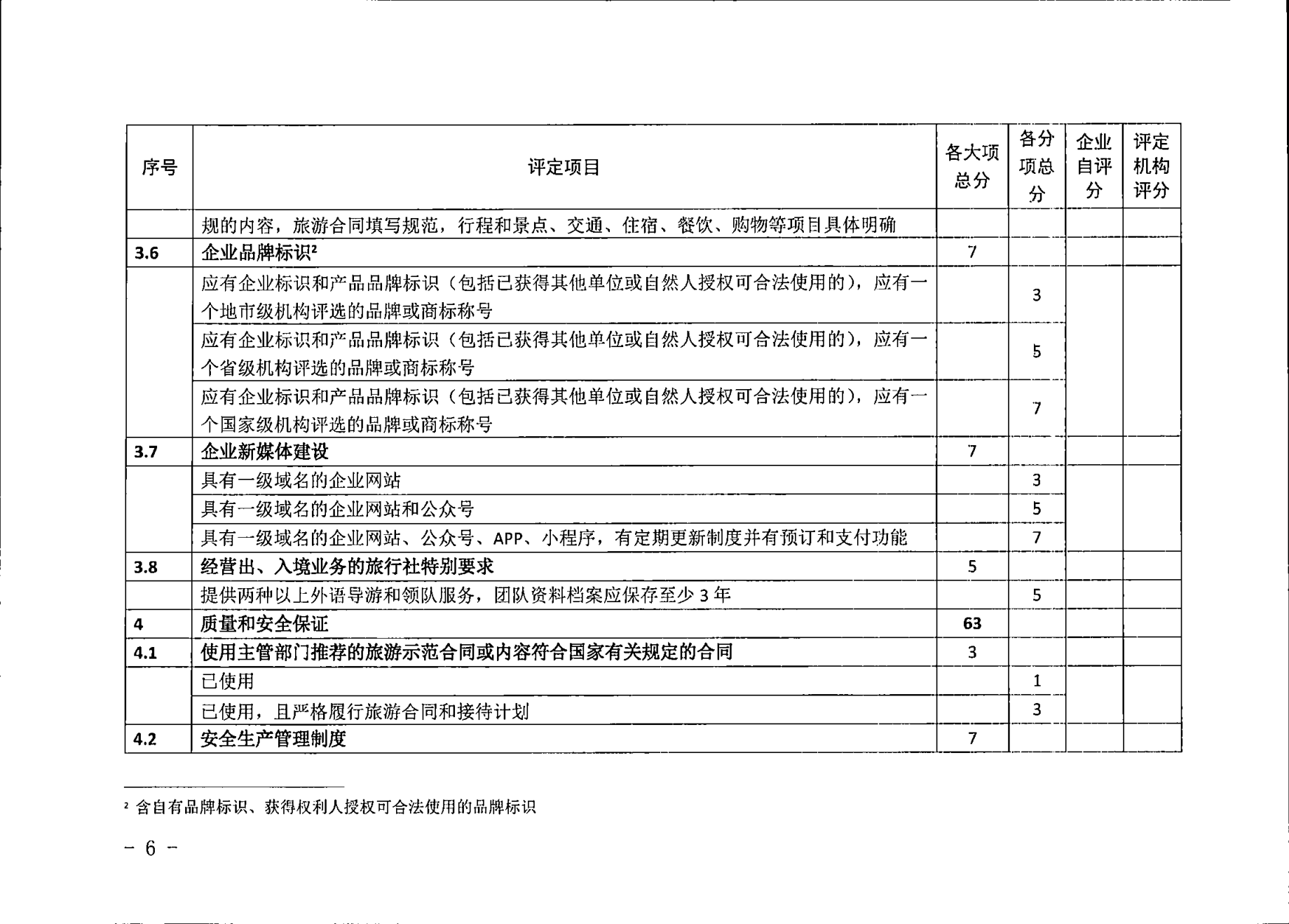 VOID
关于征求广东省旅行社等级评定工作细则2023年版（征求意见稿）意见的通知_06.png