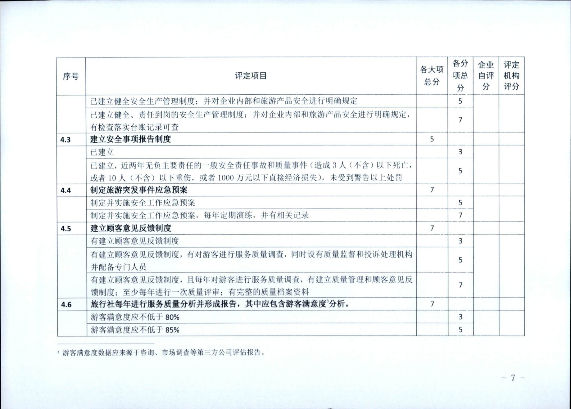 VOID
关于征求广东省旅行社等级评定工作细则2023年版（征求意见稿）意见的通知_07.png