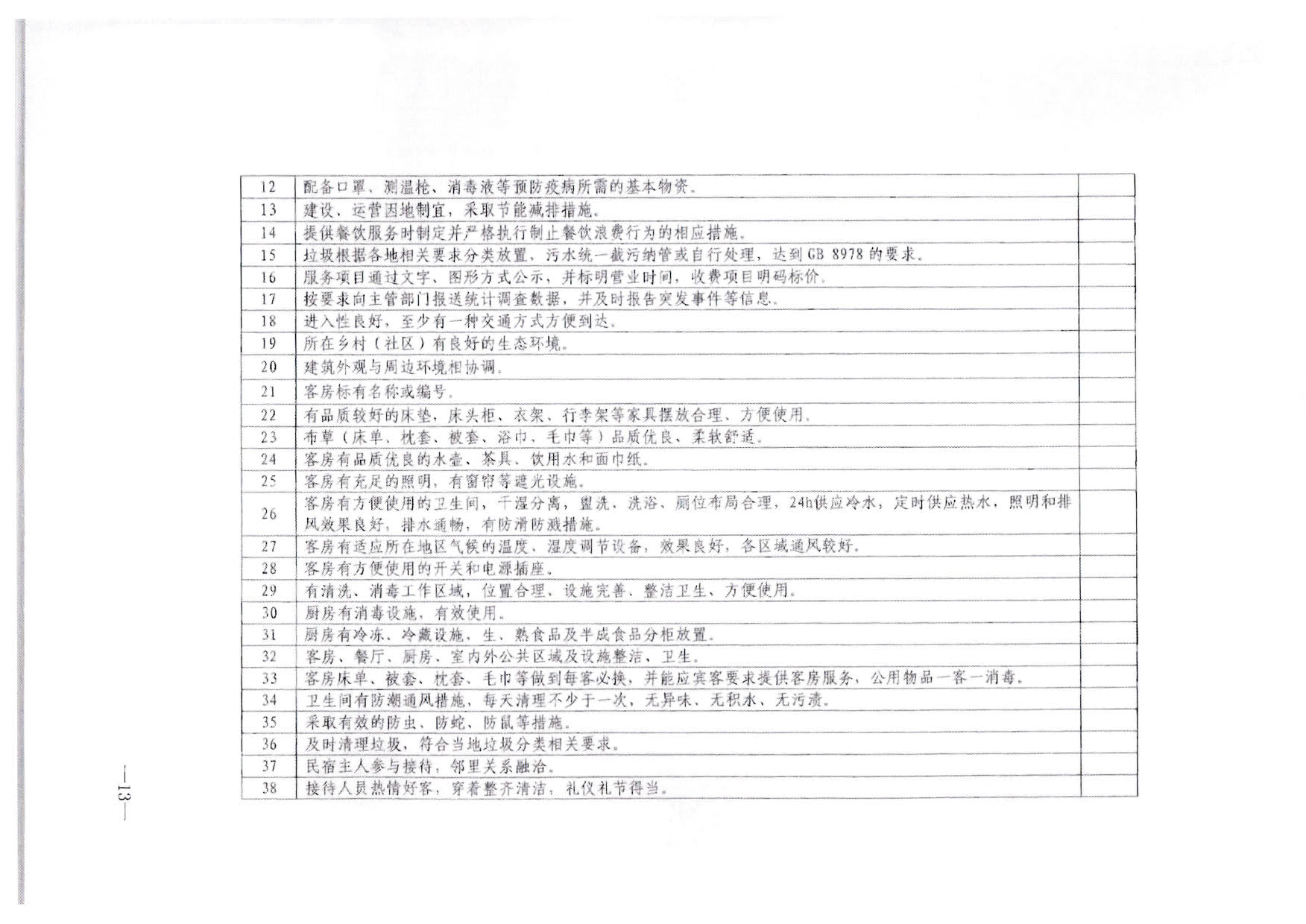 230215144926067840_VOID
转发文化和旅游部办公厅关于印发《旅游民宿基本要求与等级划分（GBT41648—2022）实施工作导则》的通知._14.jpg