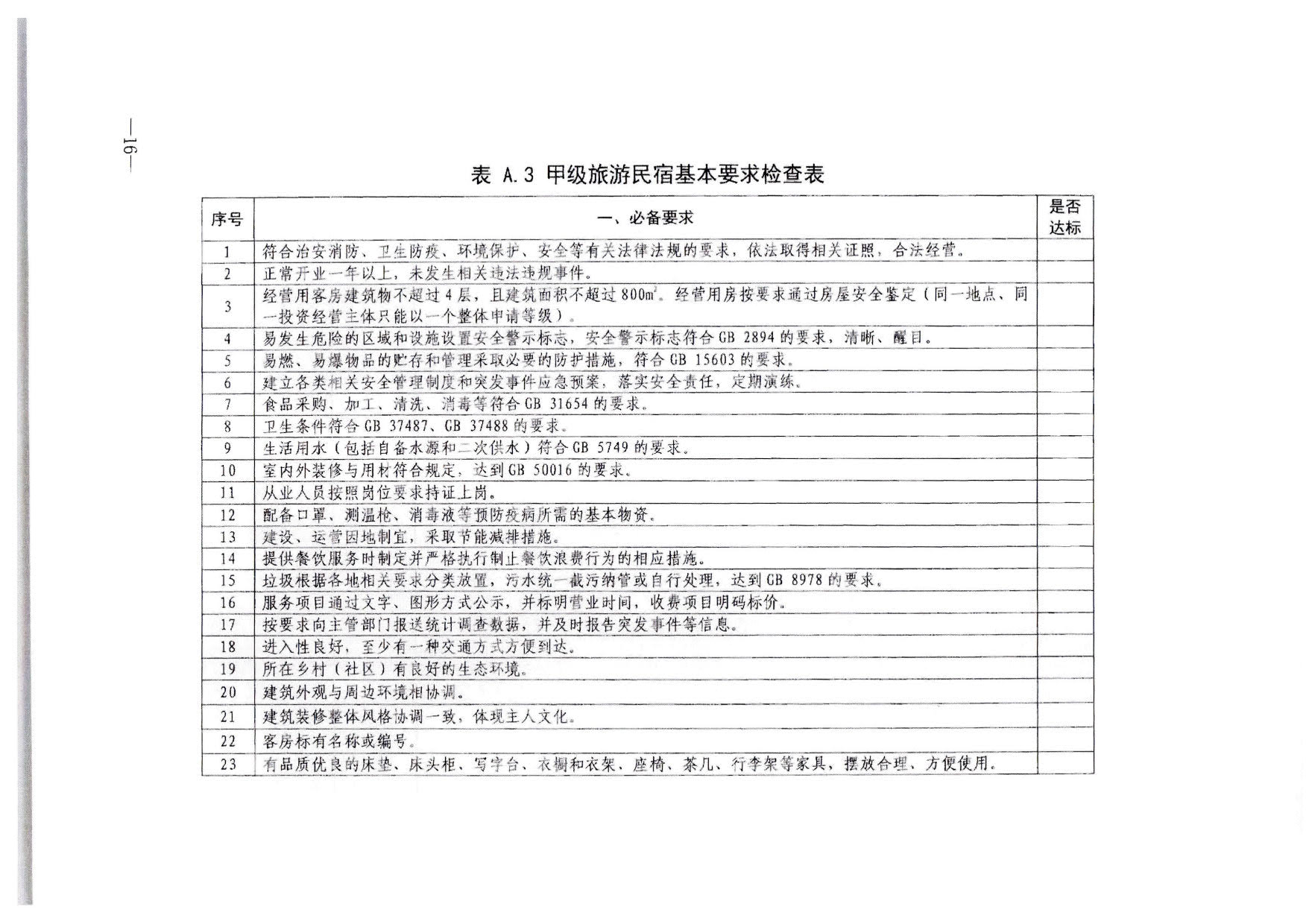 230215144926067840_VOID
转发文化和旅游部办公厅关于印发《旅游民宿基本要求与等级划分（GBT41648—2022）实施工作导则》的通知._17.jpg