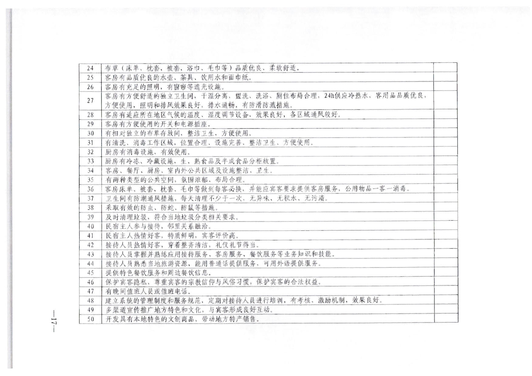 230215144926067840_VOID
转发文化和旅游部办公厅关于印发《旅游民宿基本要求与等级划分（GBT41648—2022）实施工作导则》的通知._18.jpg