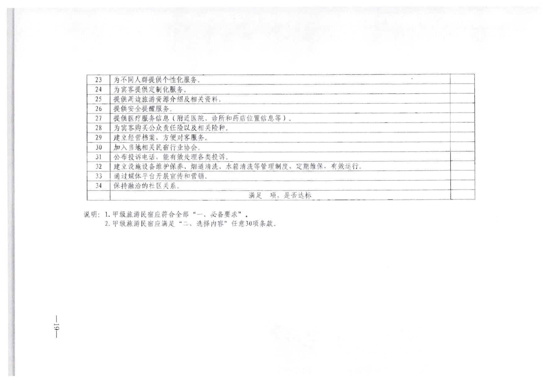 230215144926067840_VOID
转发文化和旅游部办公厅关于印发《旅游民宿基本要求与等级划分（GBT41648—2022）实施工作导则》的通知._20.jpg