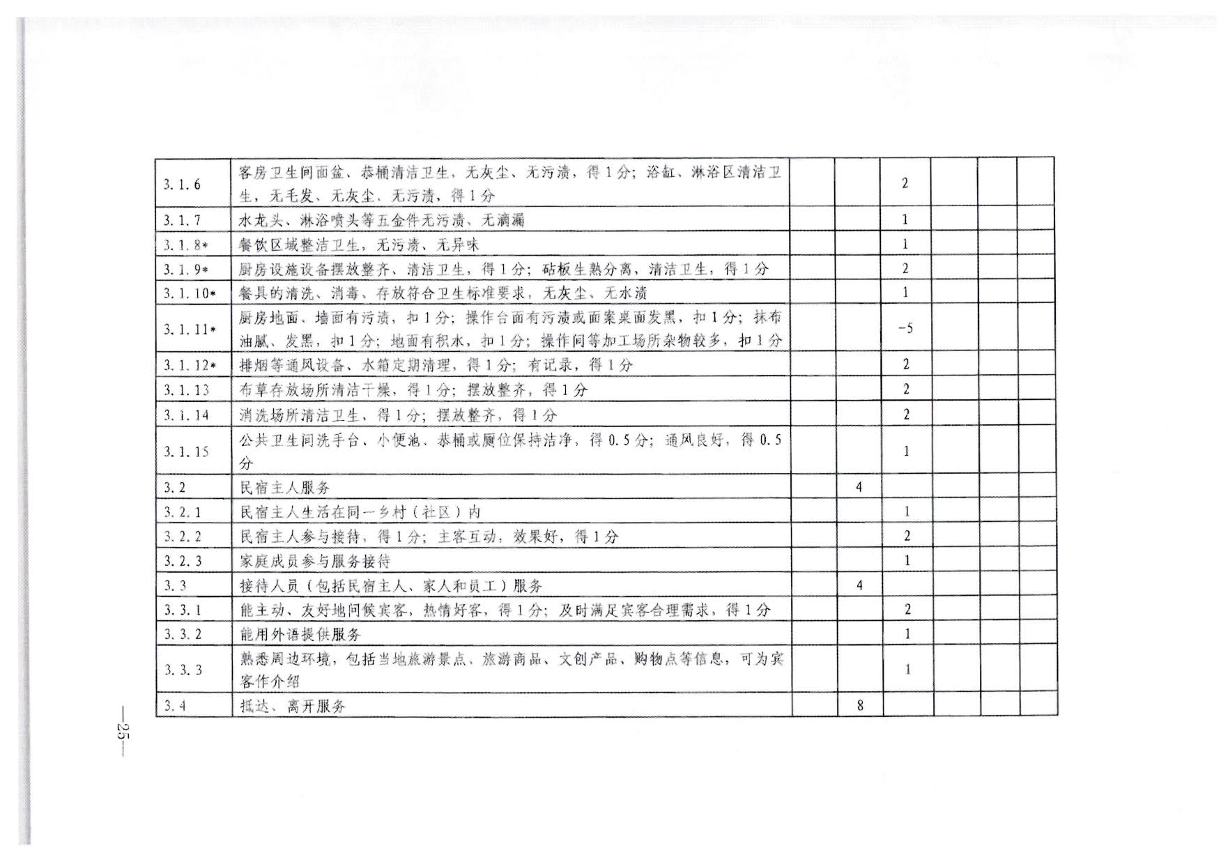 230215144926067840_VOID
转发文化和旅游部办公厅关于印发《旅游民宿基本要求与等级划分（GBT41648—2022）实施工作导则》的通知._26.jpg