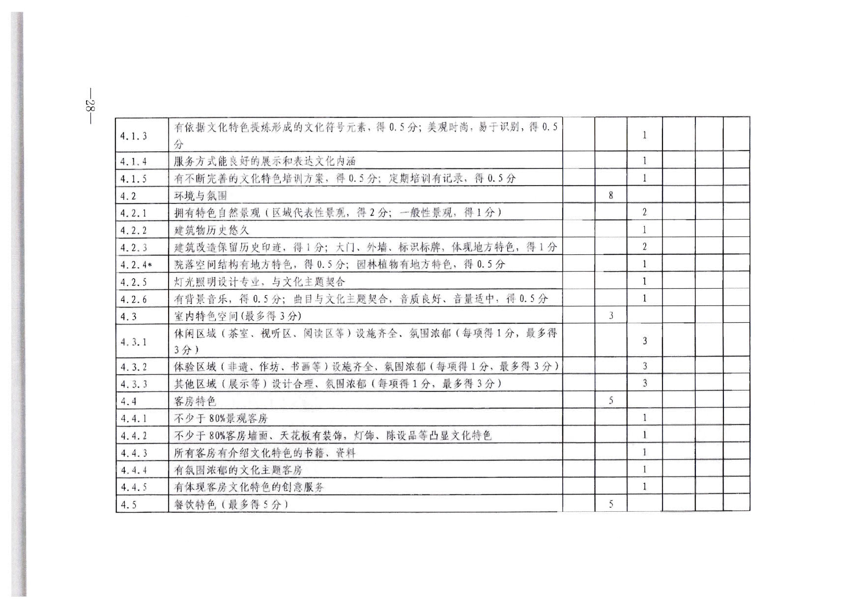 230215144926067840_VOID
转发文化和旅游部办公厅关于印发《旅游民宿基本要求与等级划分（GBT41648—2022）实施工作导则》的通知._29.jpg