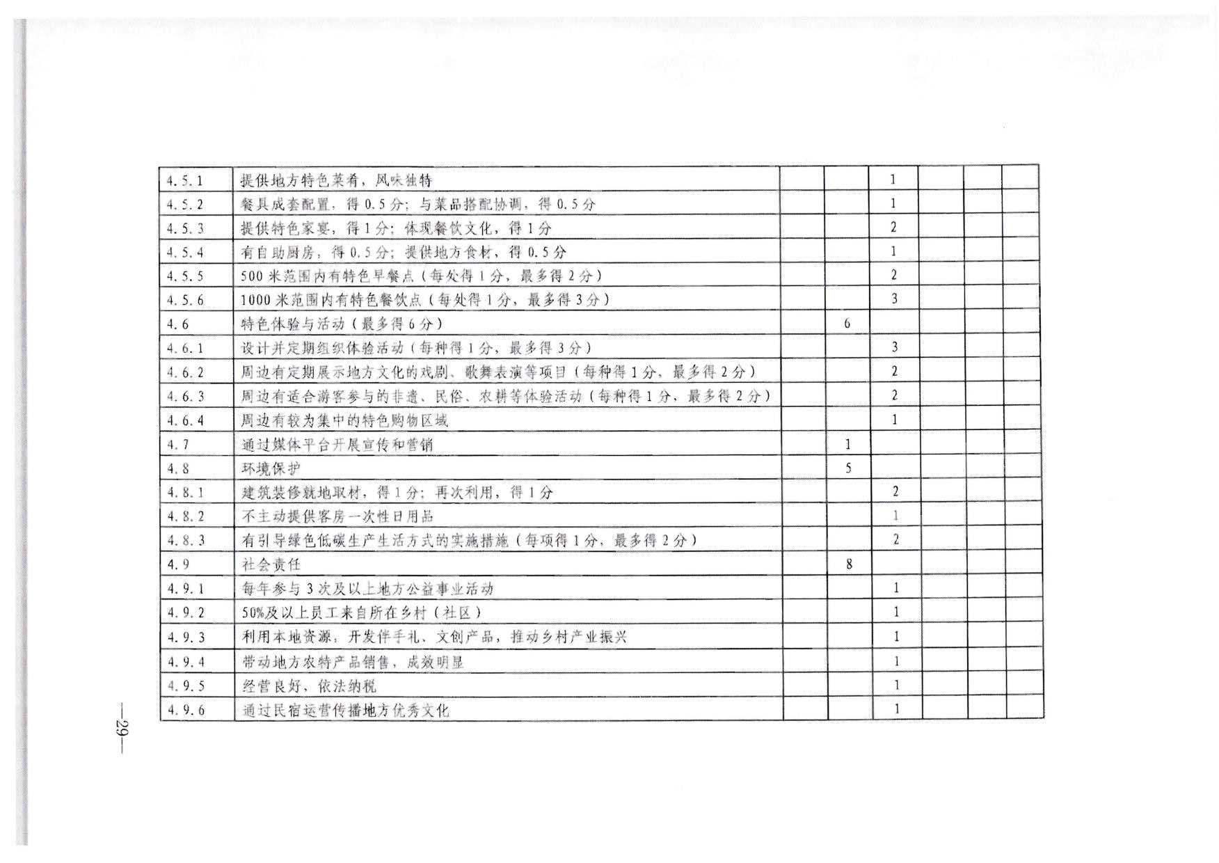 230215144926067840_VOID
转发文化和旅游部办公厅关于印发《旅游民宿基本要求与等级划分（GBT41648—2022）实施工作导则》的通知._30.jpg