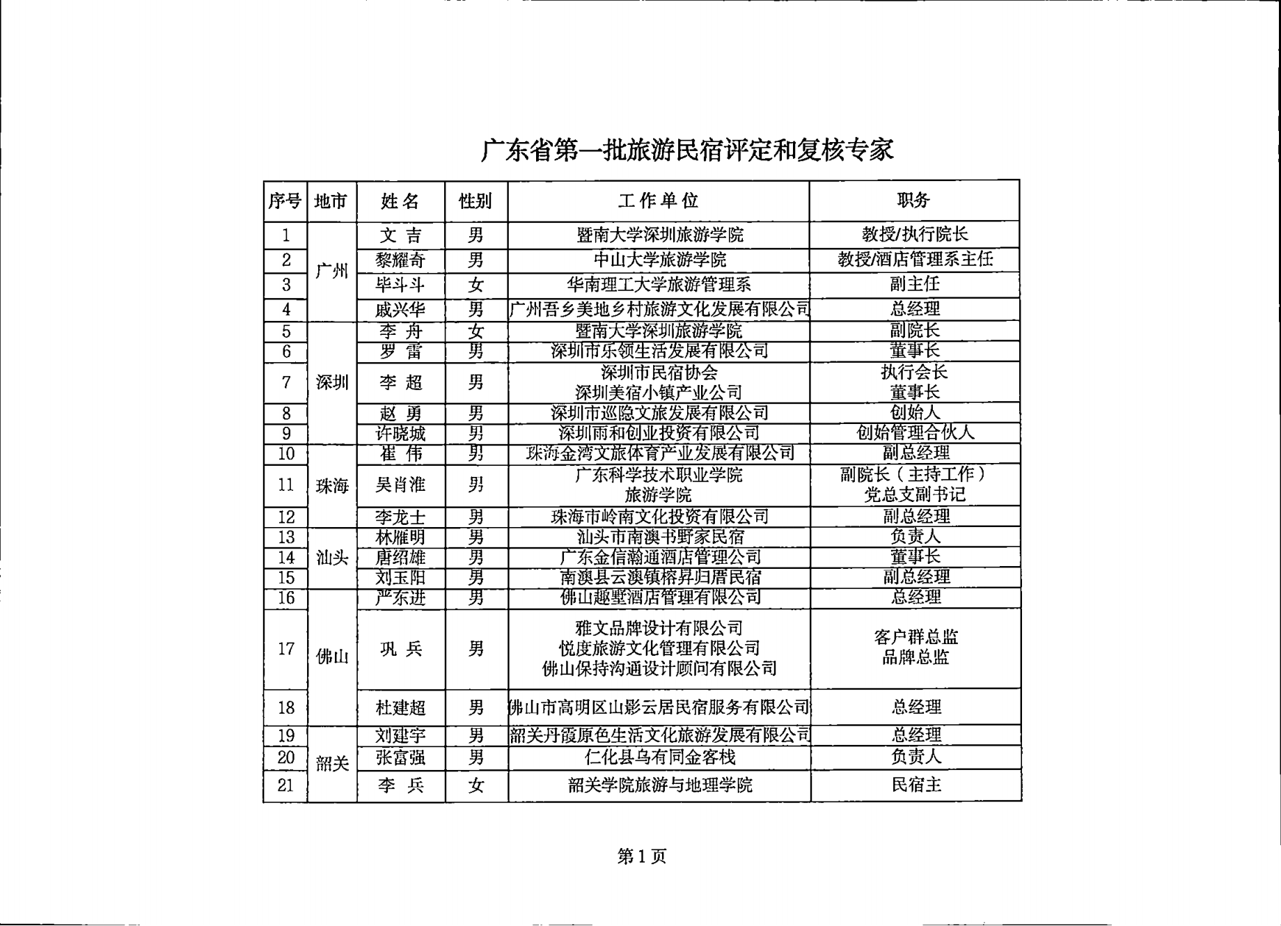 231109123623809400_广东省民宿评定委员会关于确定第一批旅游民宿等级评定和复核专家的通知_01.png