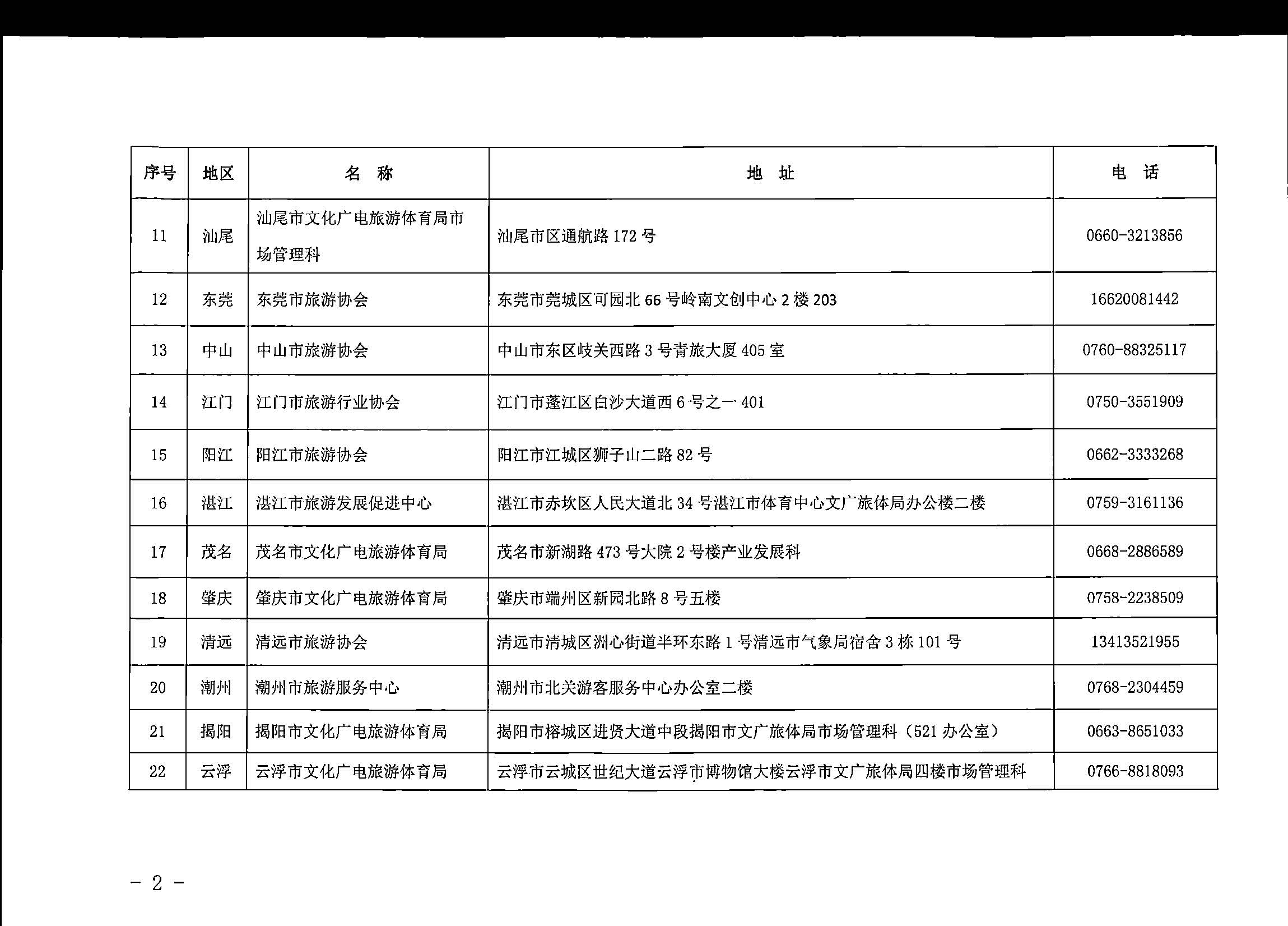 230710162344324840_VOID
关于组织实施2023年全国导游资格考试的通知_页面_12.jpg