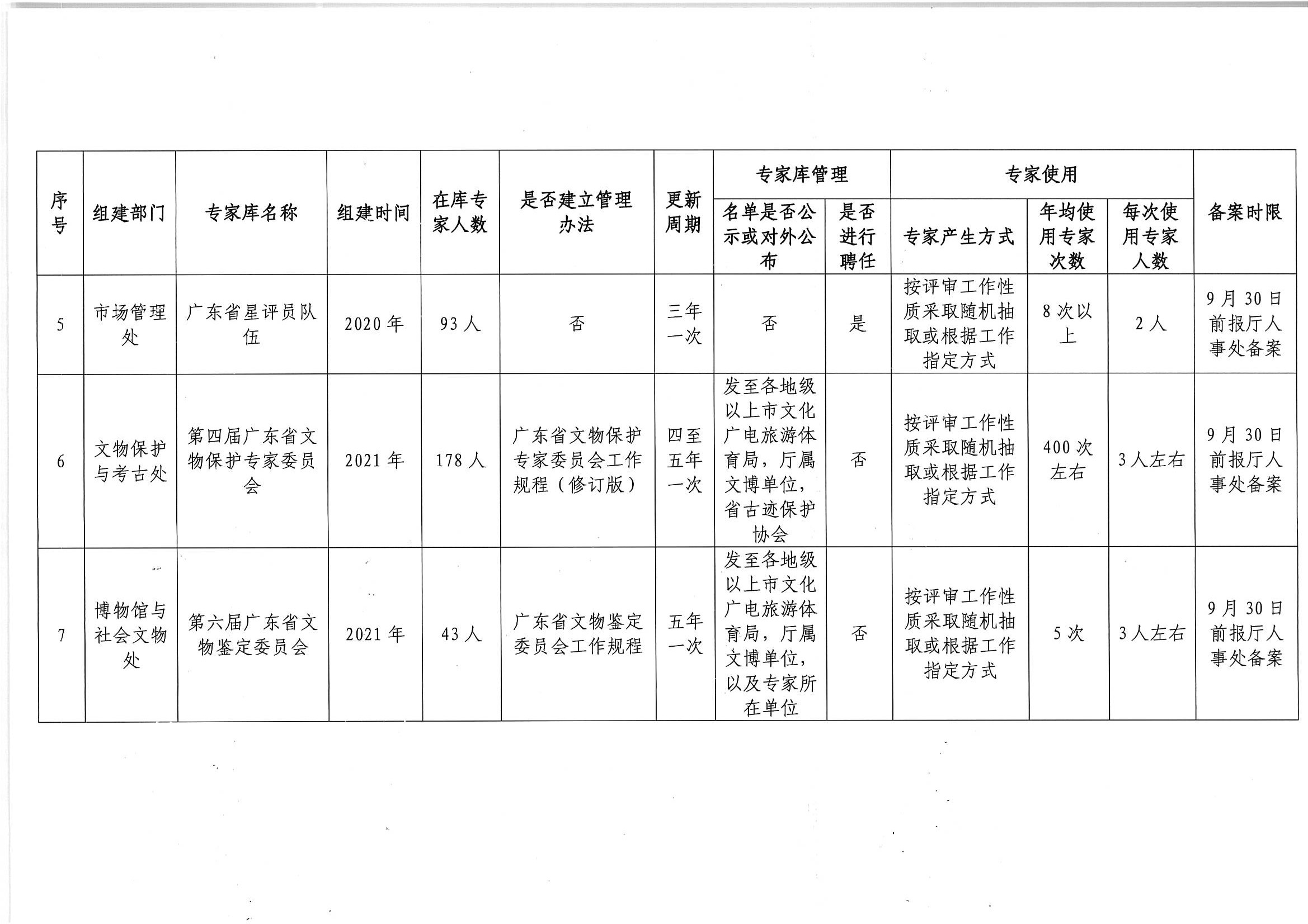 VOID
关于印发《VOID
专家库管理办法》的通知_页面_10.jpg