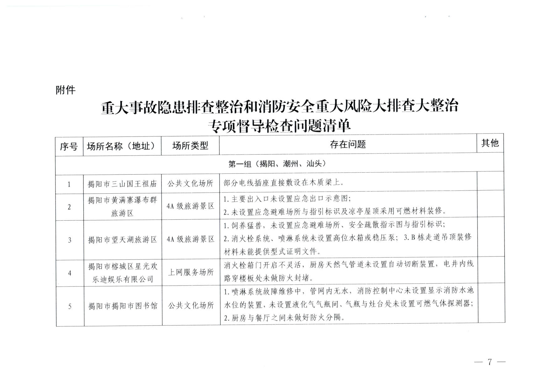 230824103911835920_VOID
关于重大事故隐患排查整治和消防安全重大风险大排查大整治专项督导检查情况的通报(以此为准）_07.jpg