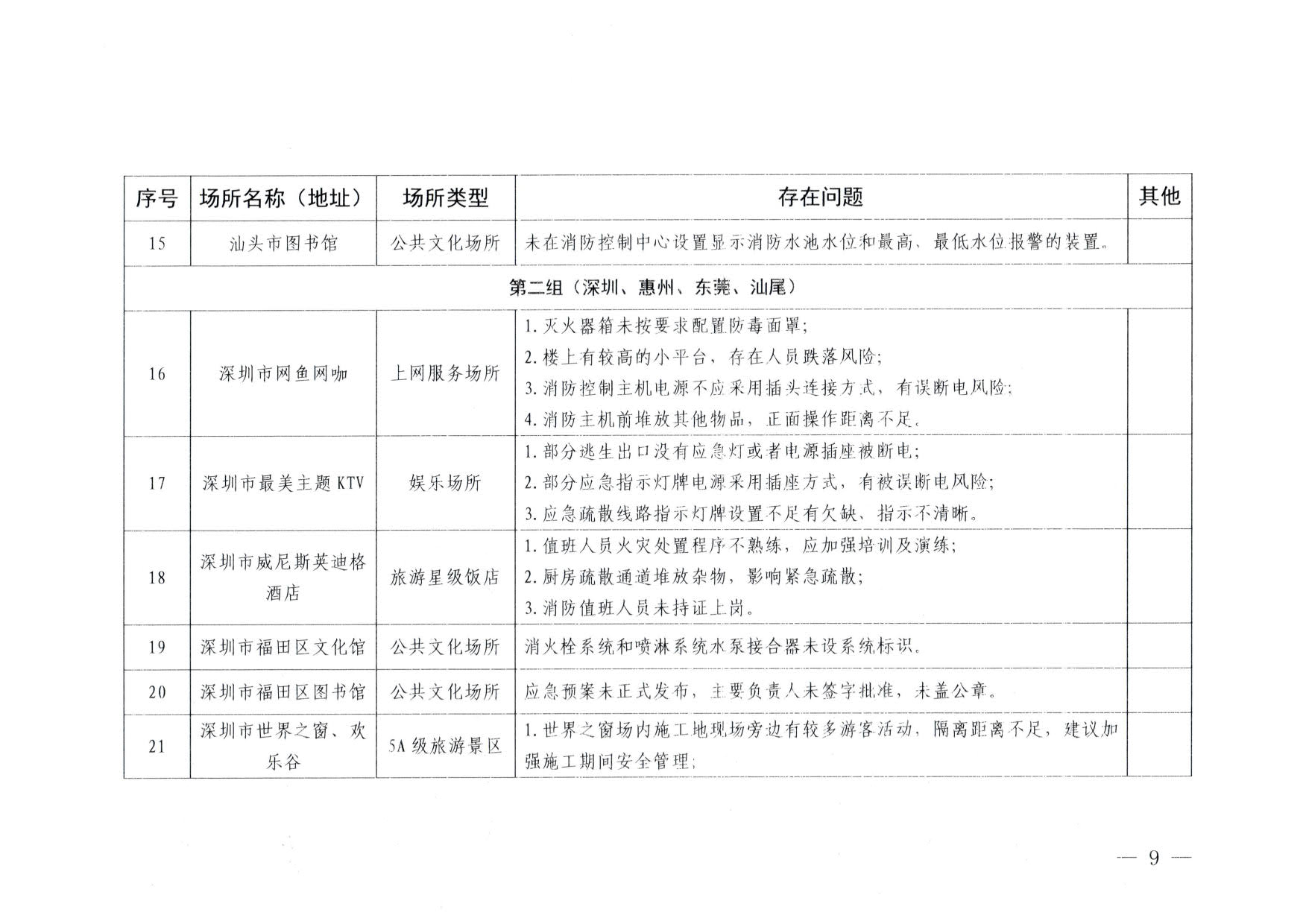 230824103911835920_VOID
关于重大事故隐患排查整治和消防安全重大风险大排查大整治专项督导检查情况的通报(以此为准）_09.jpg