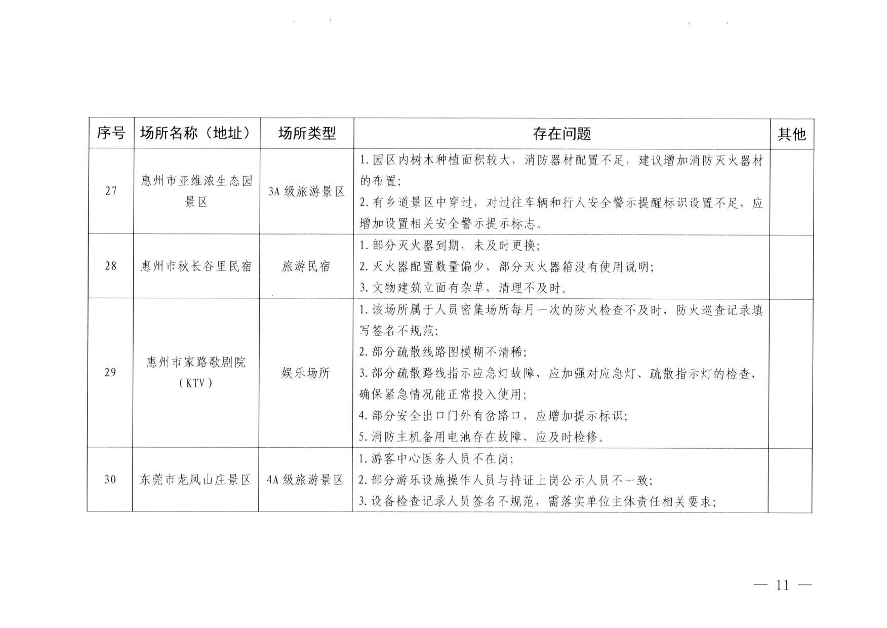 230824103911835920_VOID
关于重大事故隐患排查整治和消防安全重大风险大排查大整治专项督导检查情况的通报(以此为准）_11.jpg