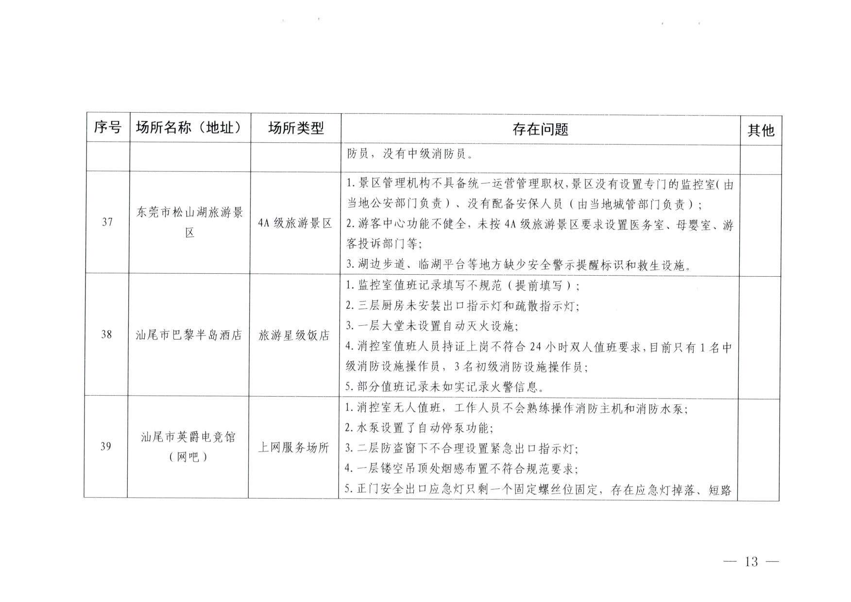230824103911835920_VOID
关于重大事故隐患排查整治和消防安全重大风险大排查大整治专项督导检查情况的通报(以此为准）_13.jpg