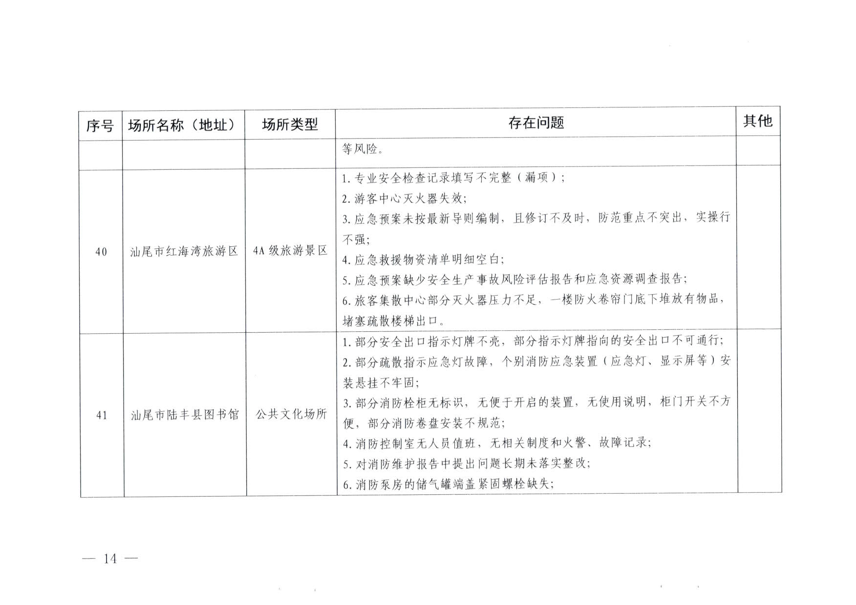 230824103911835920_VOID
关于重大事故隐患排查整治和消防安全重大风险大排查大整治专项督导检查情况的通报(以此为准）_14.jpg