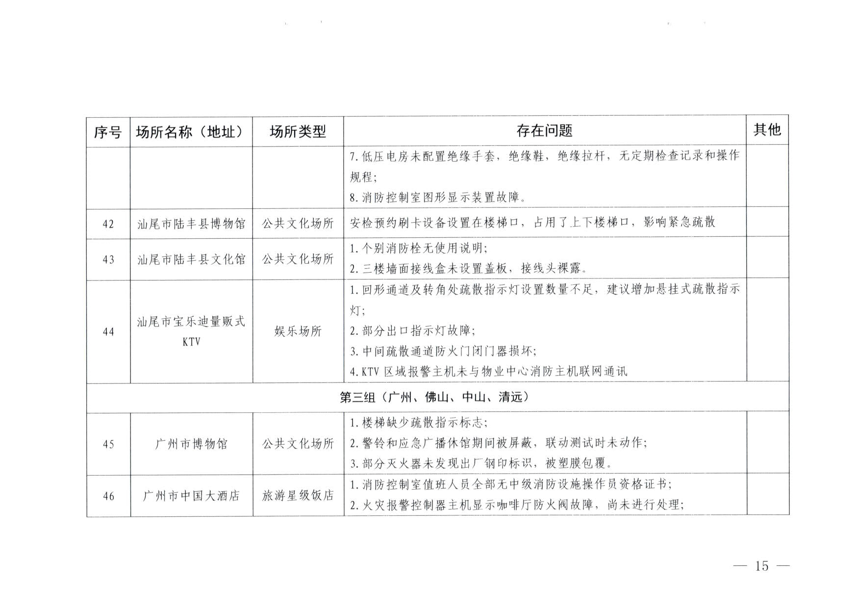 230824103911835920_VOID
关于重大事故隐患排查整治和消防安全重大风险大排查大整治专项督导检查情况的通报(以此为准）_15.jpg