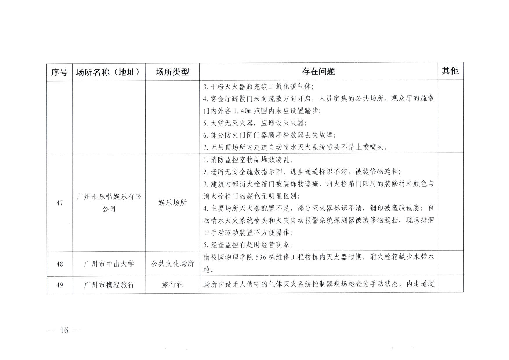 230824103911835920_VOID
关于重大事故隐患排查整治和消防安全重大风险大排查大整治专项督导检查情况的通报(以此为准）_16.jpg