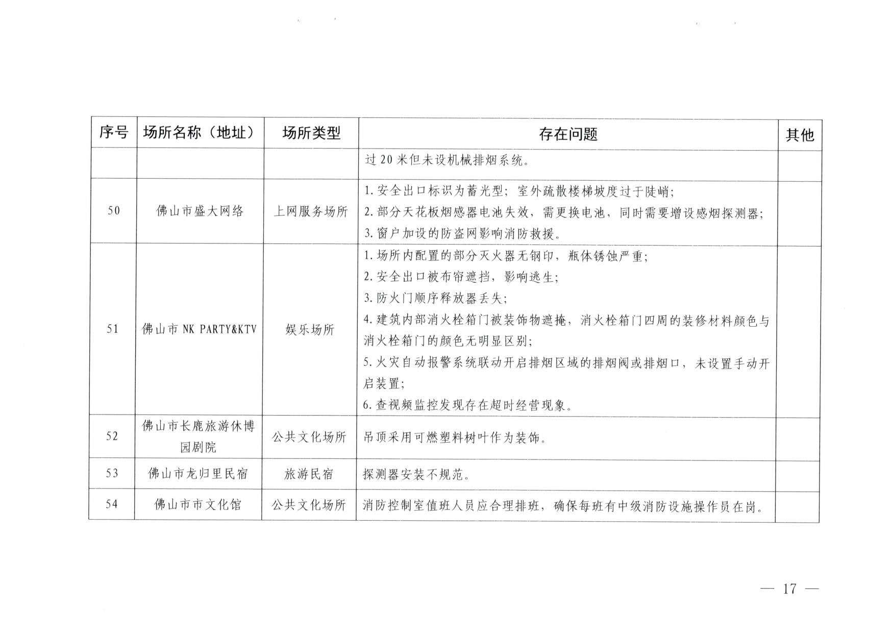230824103911835920_VOID
关于重大事故隐患排查整治和消防安全重大风险大排查大整治专项督导检查情况的通报(以此为准）_17.jpg