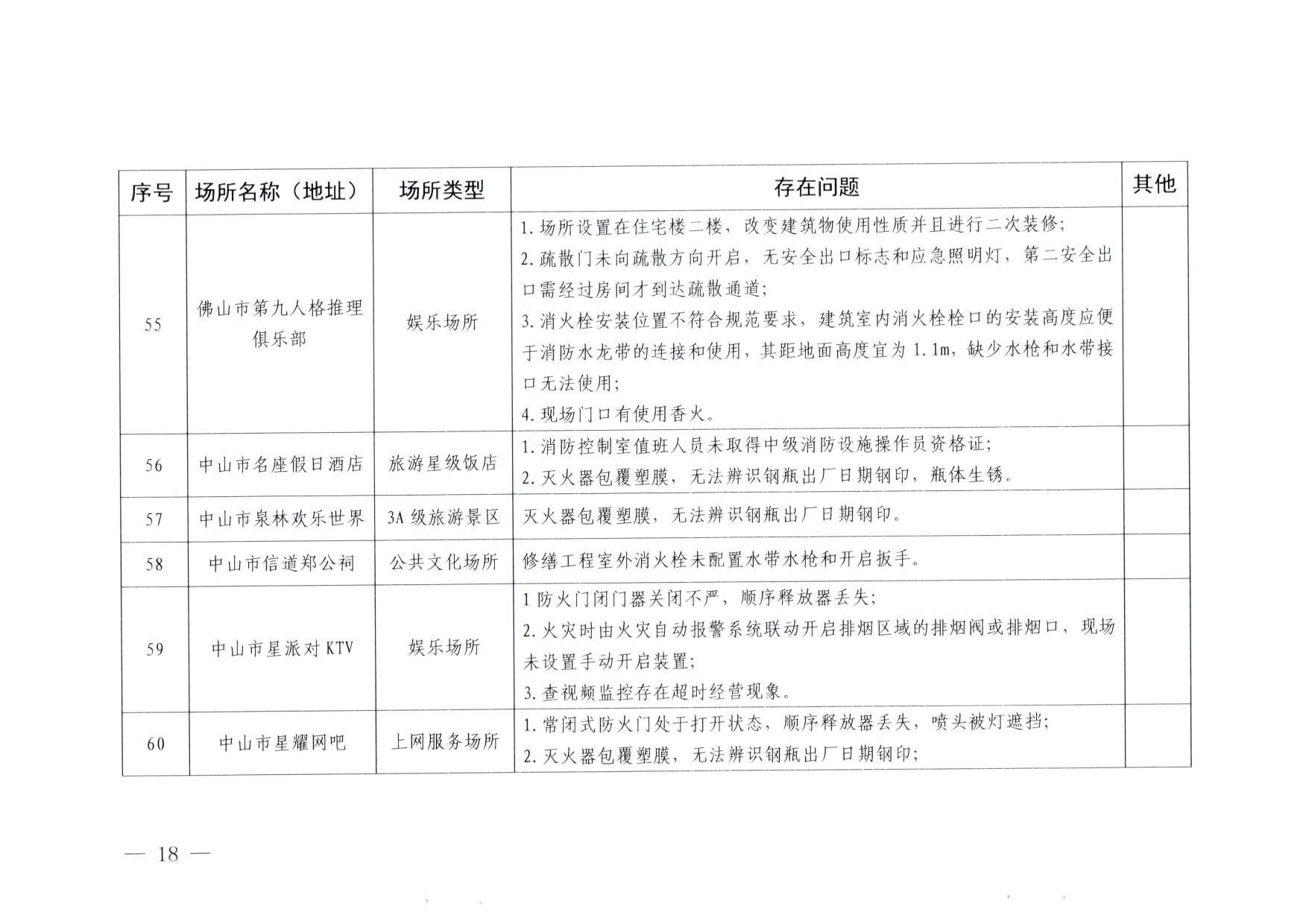 230824103911835920_VOID
关于重大事故隐患排查整治和消防安全重大风险大排查大整治专项督导检查情况的通报(以此为准）_18.jpg