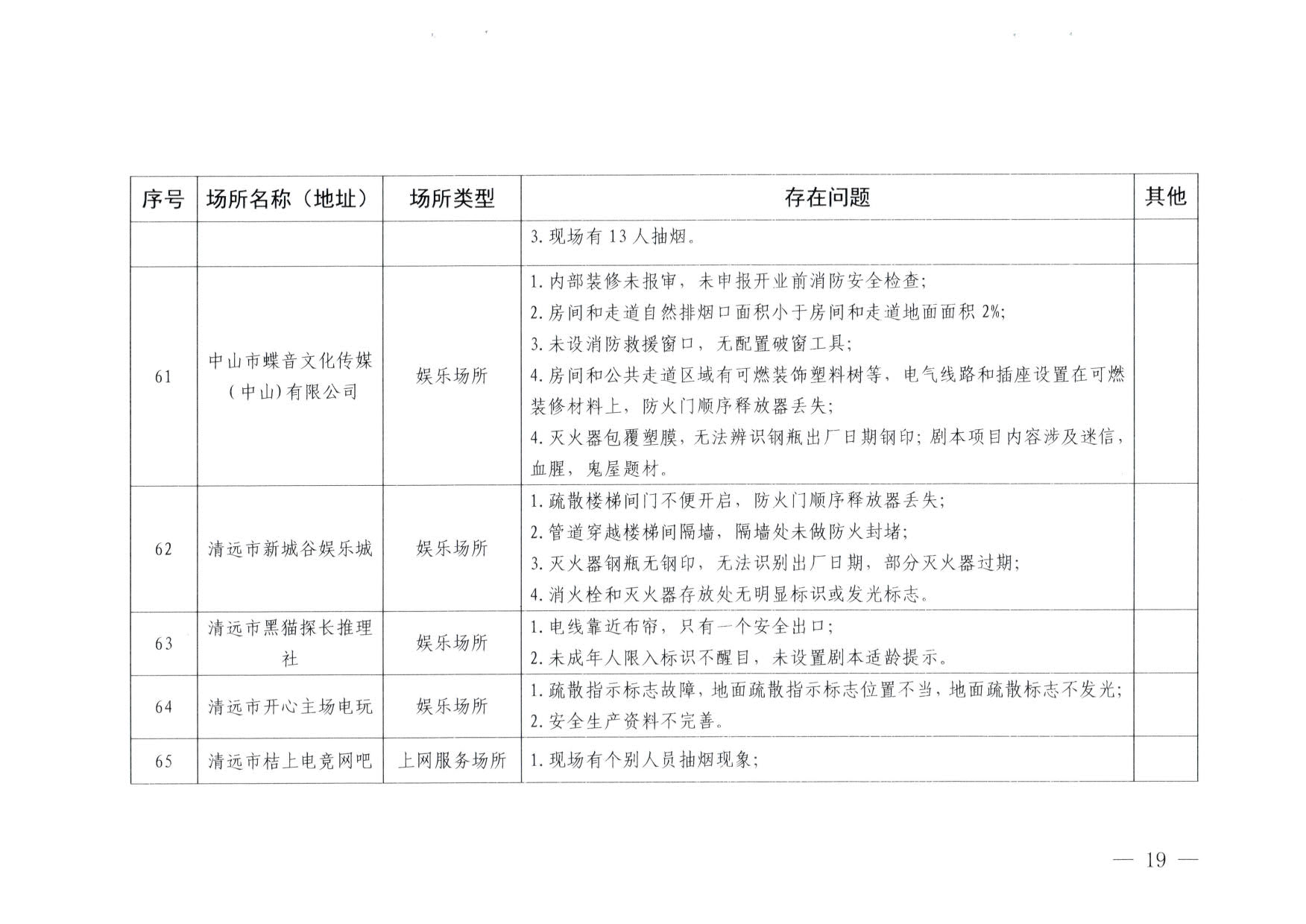 230824103911835920_VOID
关于重大事故隐患排查整治和消防安全重大风险大排查大整治专项督导检查情况的通报(以此为准）_19.jpg
