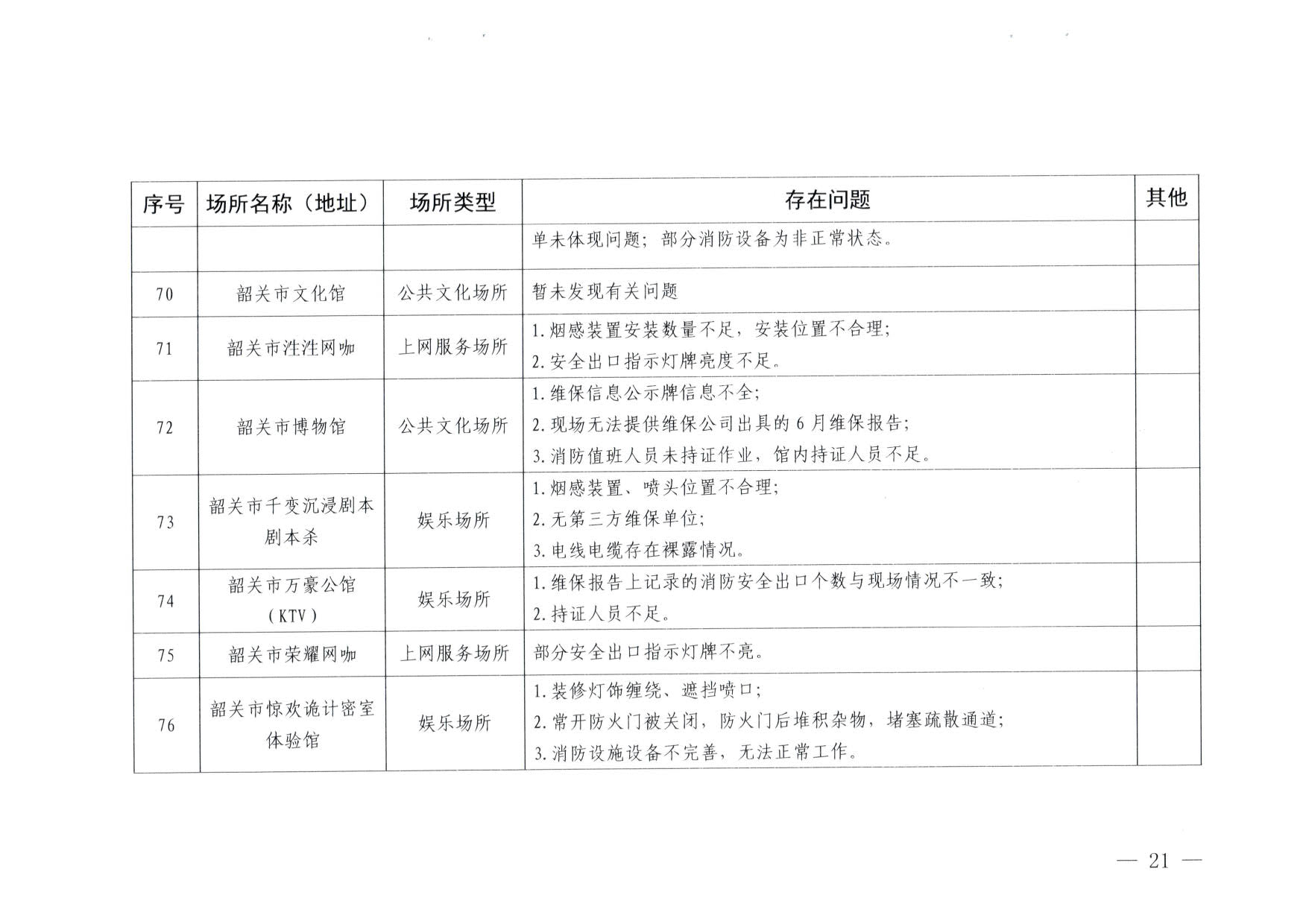 230824103911835920_VOID
关于重大事故隐患排查整治和消防安全重大风险大排查大整治专项督导检查情况的通报(以此为准）_21.jpg
