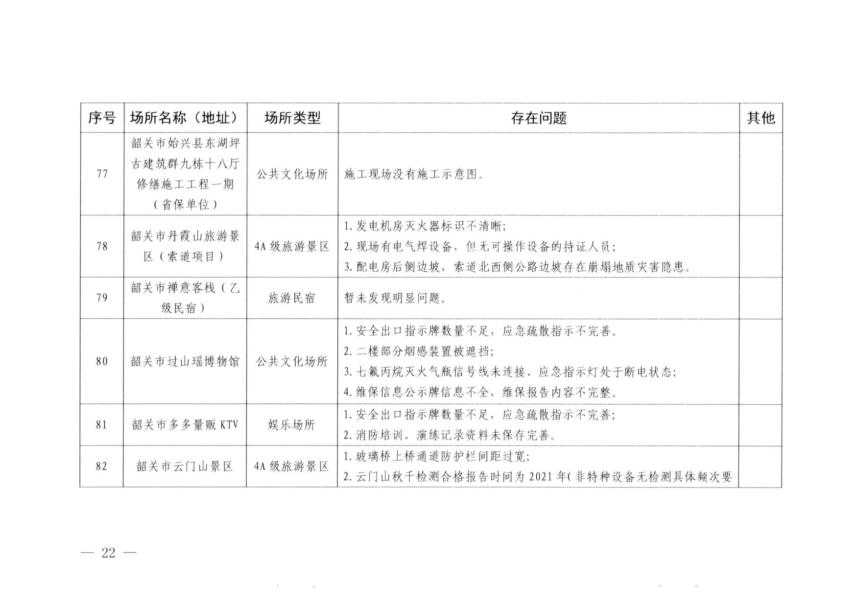 230824103911835920_VOID
关于重大事故隐患排查整治和消防安全重大风险大排查大整治专项督导检查情况的通报(以此为准）_22.jpg