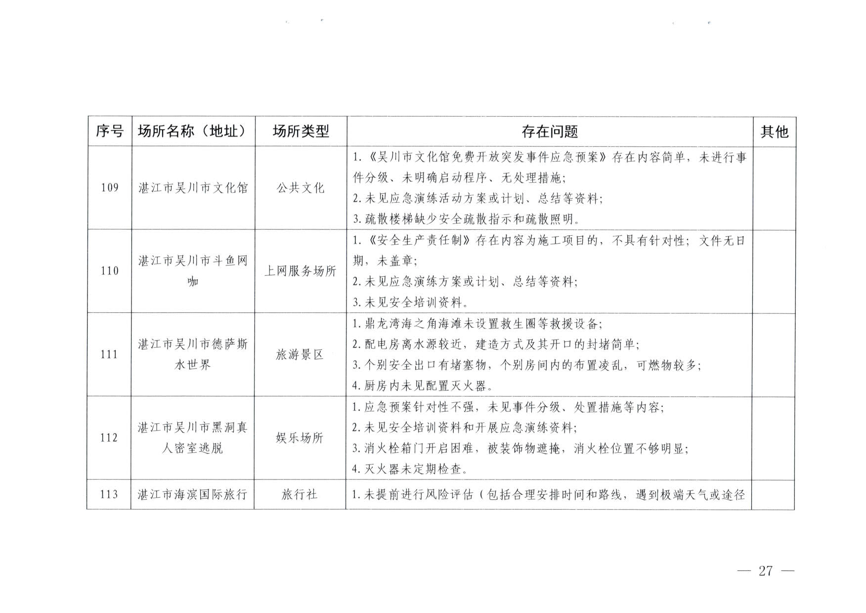 230824103911835920_VOID
关于重大事故隐患排查整治和消防安全重大风险大排查大整治专项督导检查情况的通报(以此为准）_27.jpg