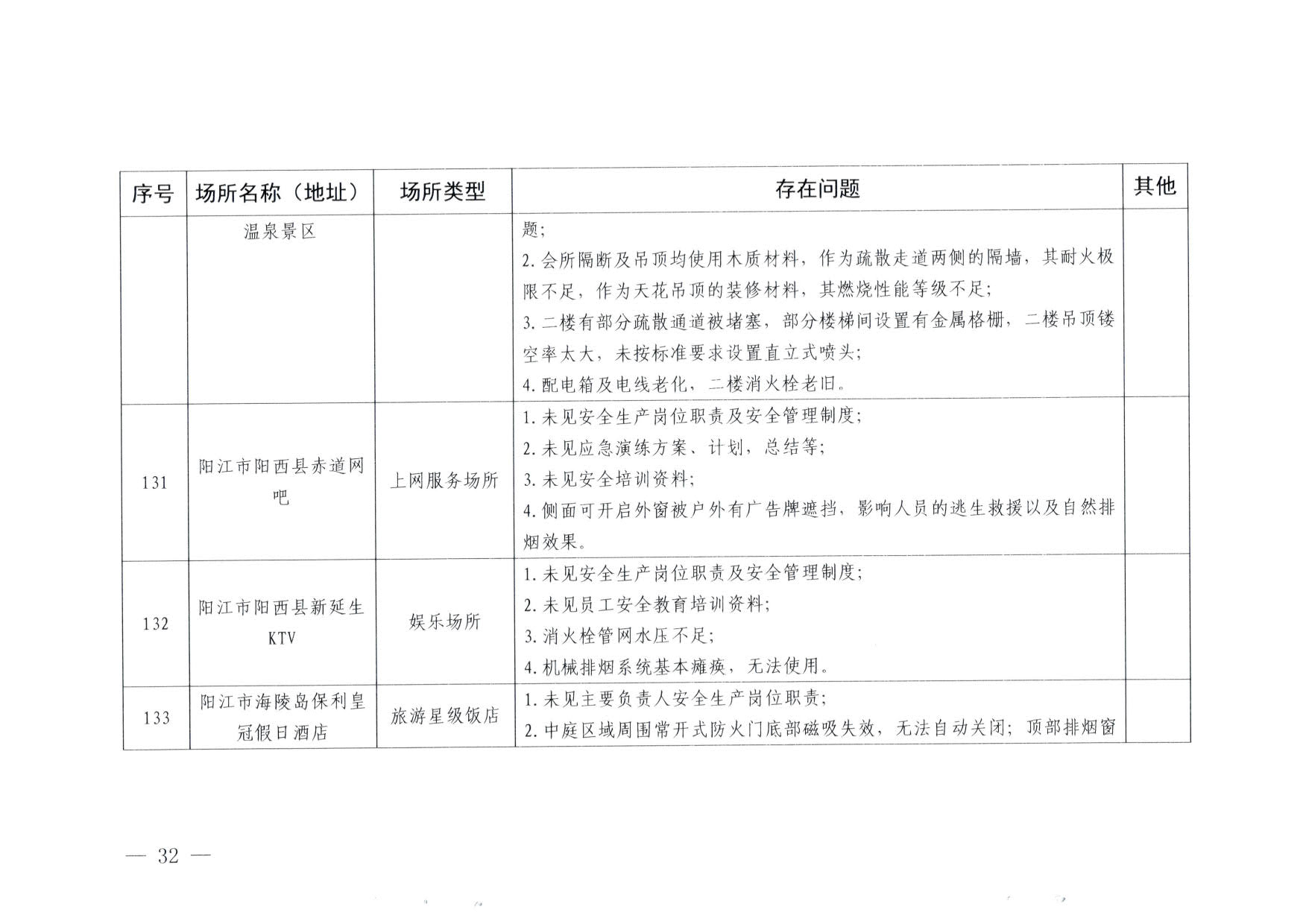 230824103911835920_VOID
关于重大事故隐患排查整治和消防安全重大风险大排查大整治专项督导检查情况的通报(以此为准）_32.jpg