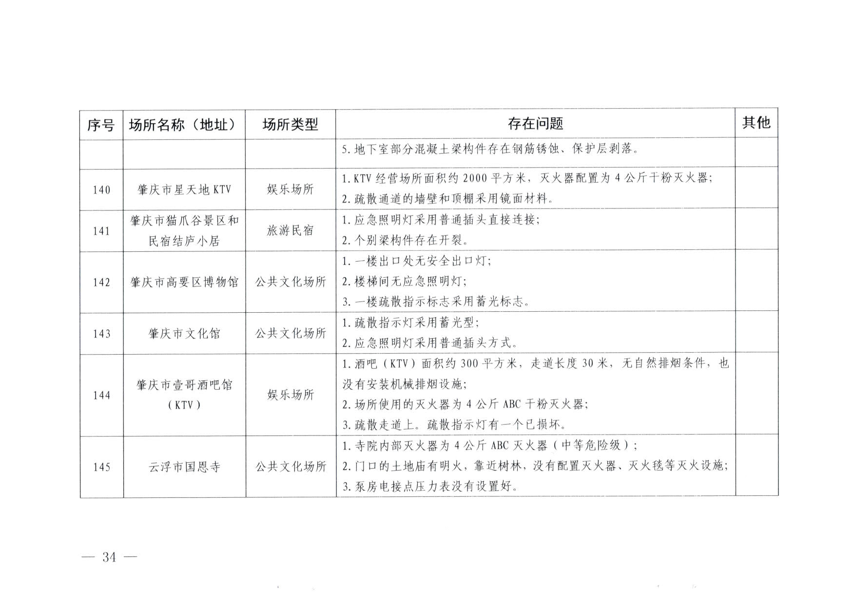 230824103911835920_VOID
关于重大事故隐患排查整治和消防安全重大风险大排查大整治专项督导检查情况的通报(以此为准）_34.jpg
