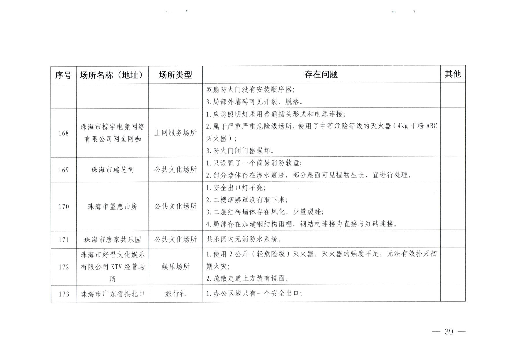 230824103911835920_VOID
关于重大事故隐患排查整治和消防安全重大风险大排查大整治专项督导检查情况的通报(以此为准）_39.jpg