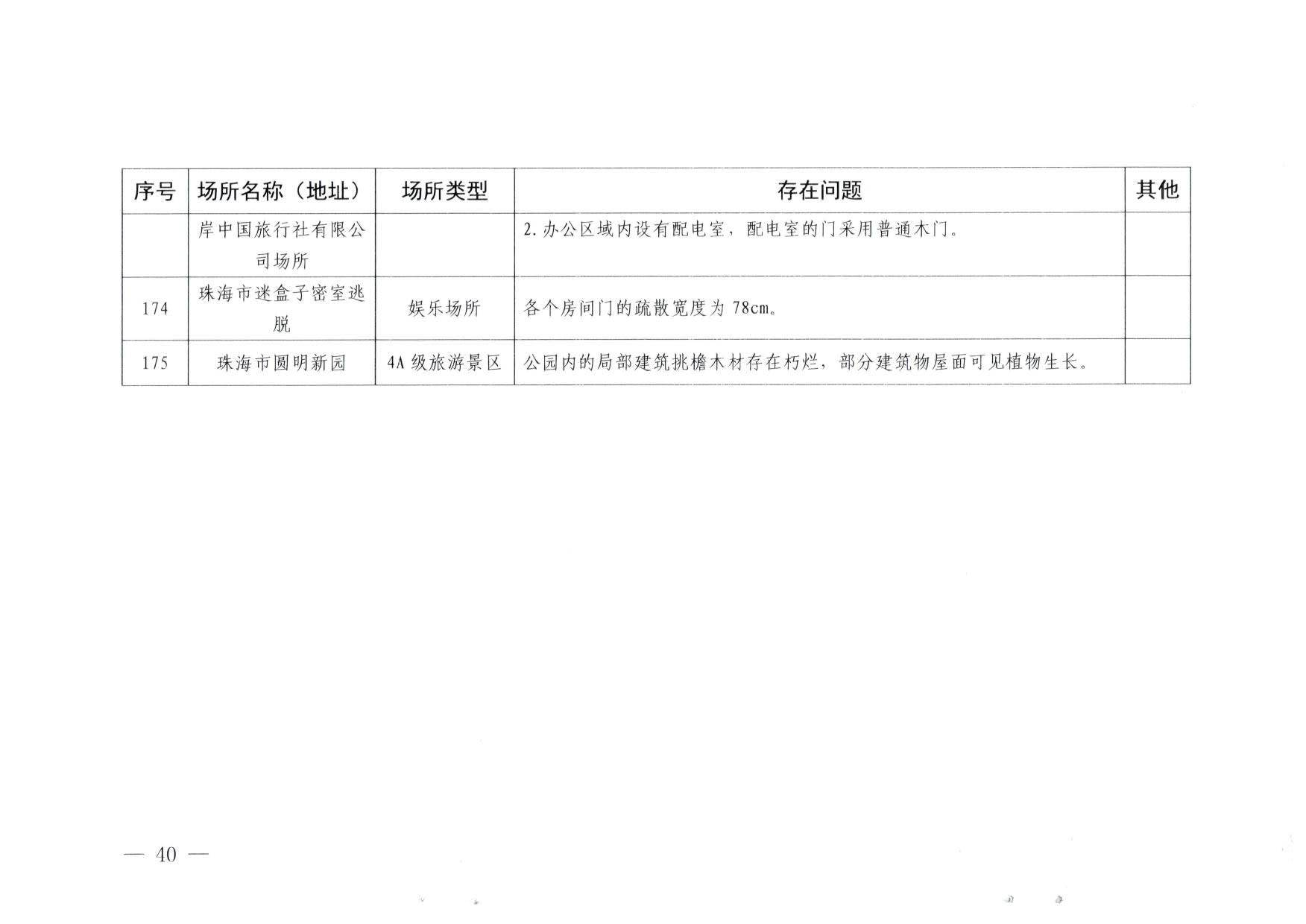 230824103911835920_VOID
关于重大事故隐患排查整治和消防安全重大风险大排查大整治专项督导检查情况的通报(以此为准）_40.jpg