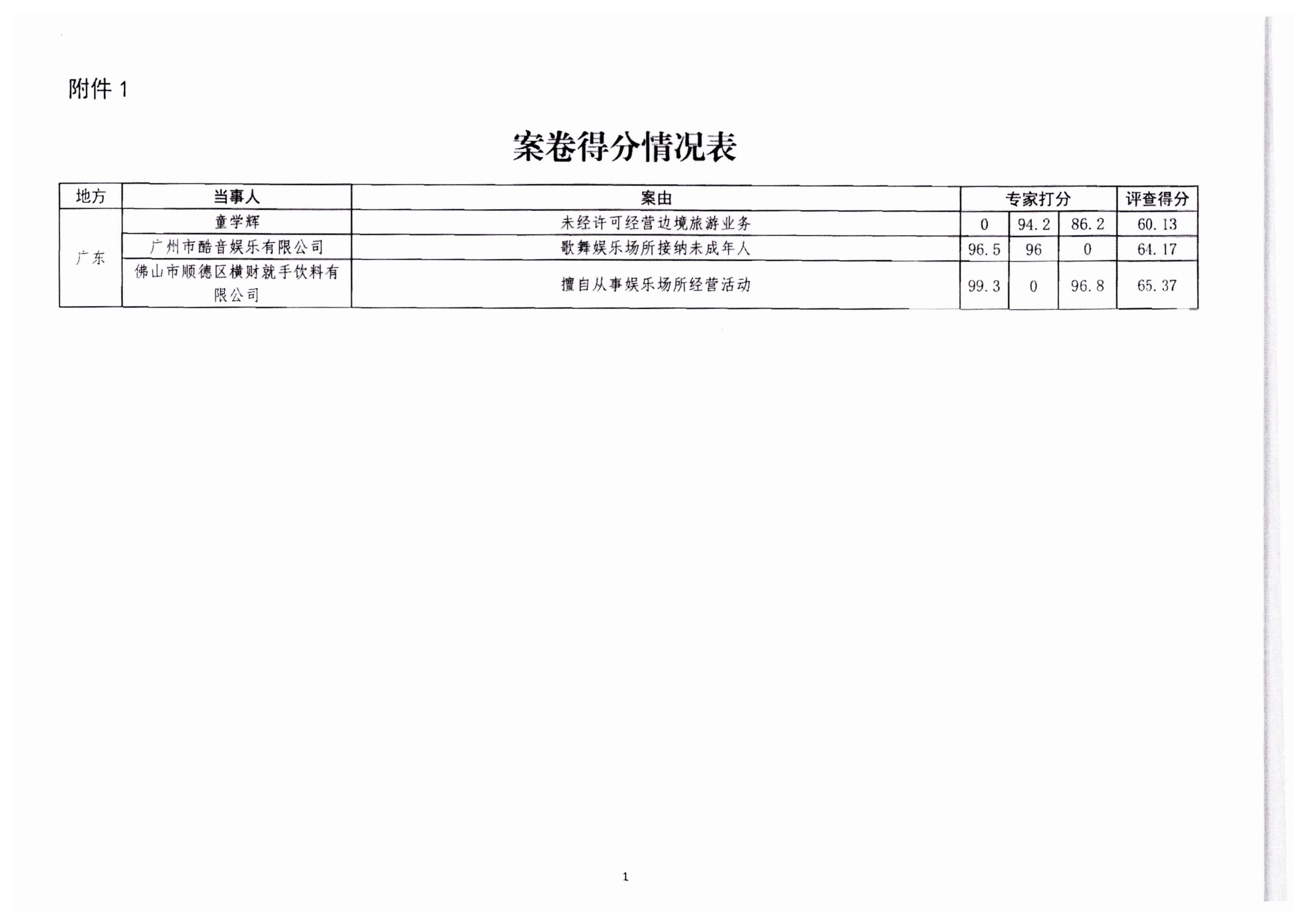 230316161853154920_VOID
转发文化和旅游部文化市场综合执法监督局关于进一步提升文化市场综合执法案卷质量的通知_06.png